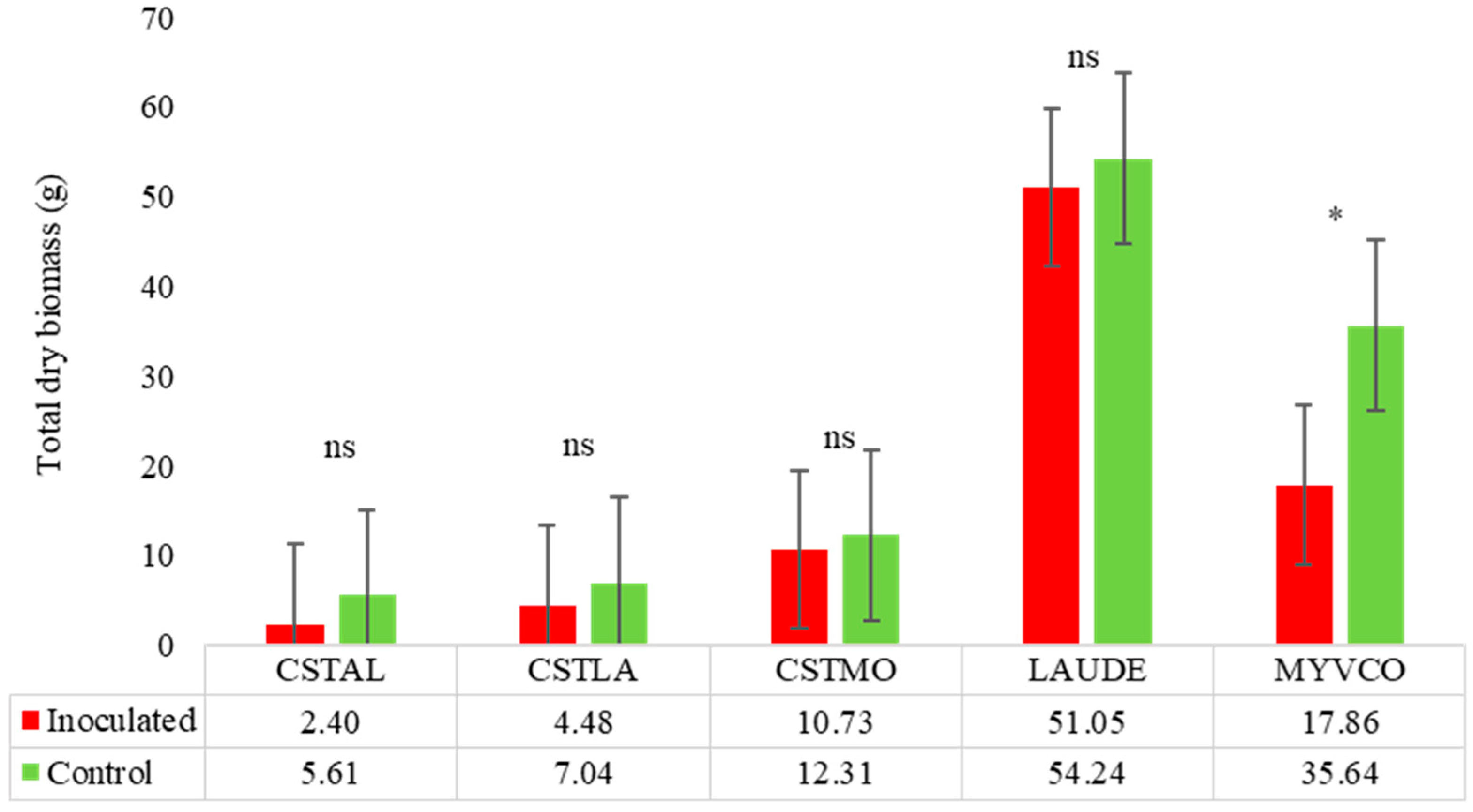 Ecologies 05 00027 g005