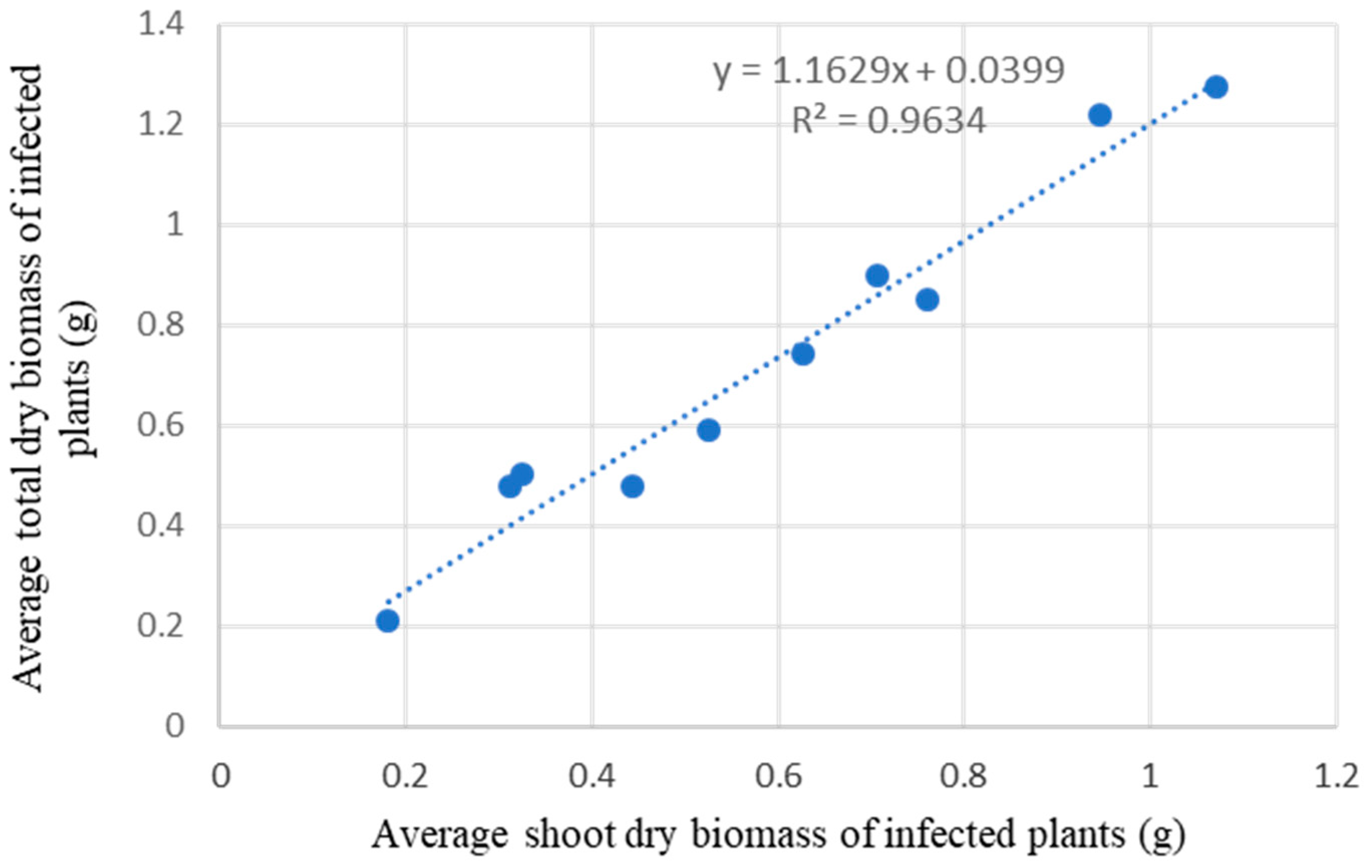 Ecologies 05 00027 g007
