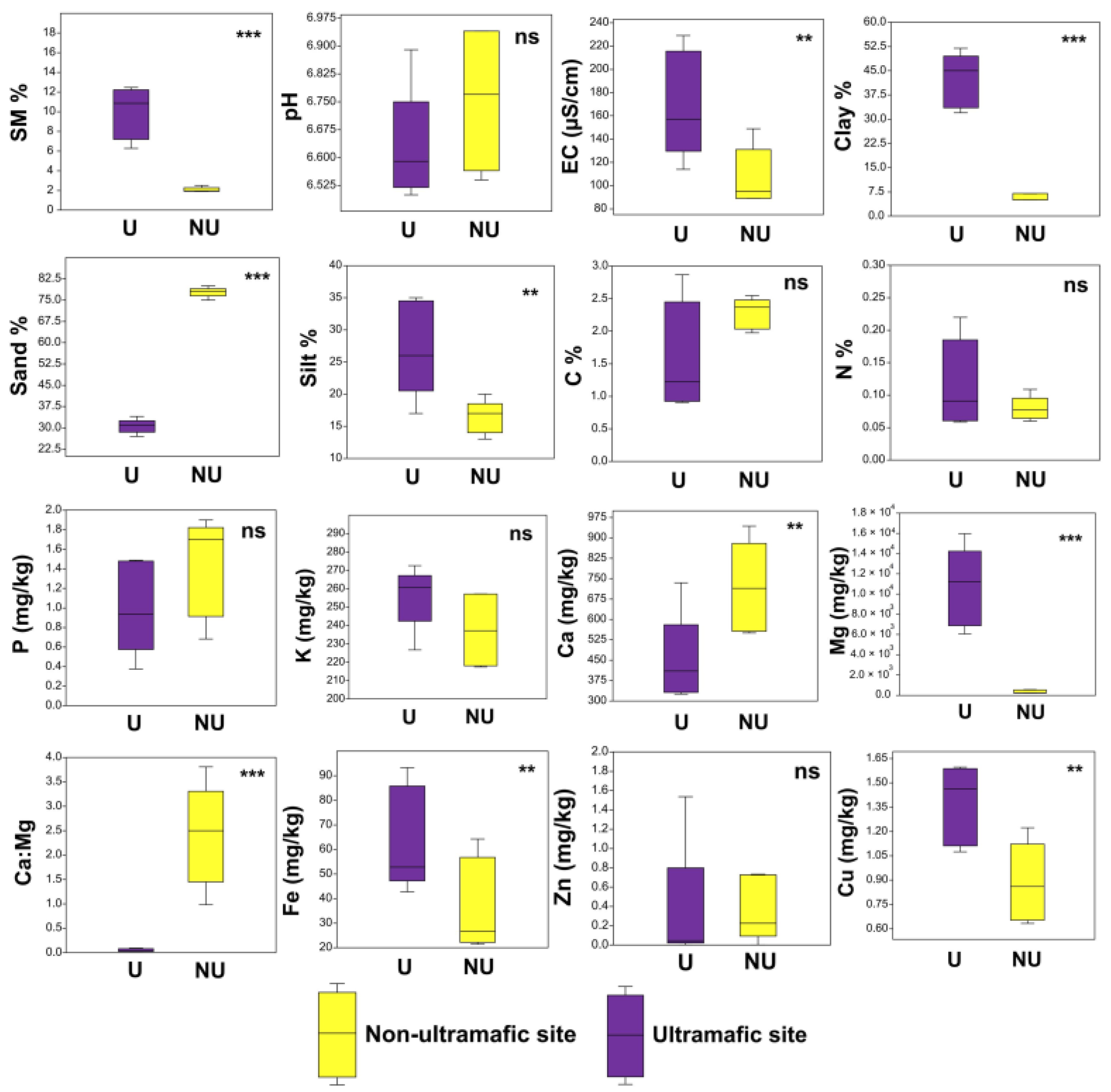 Ecologies 05 00028 g002