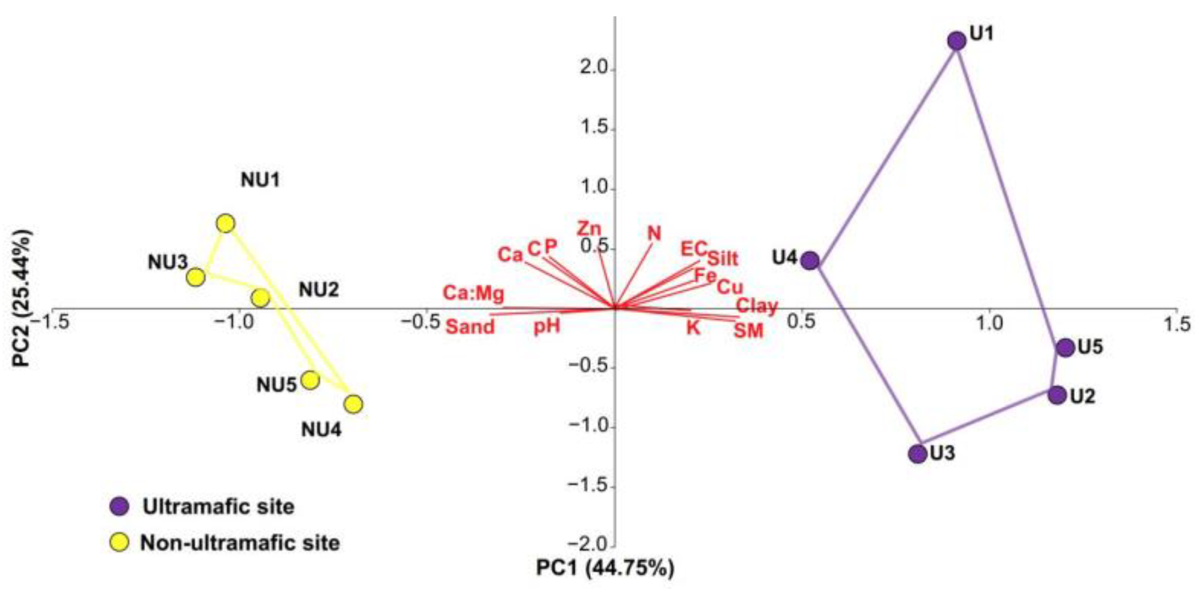 Ecologies 05 00028 g003