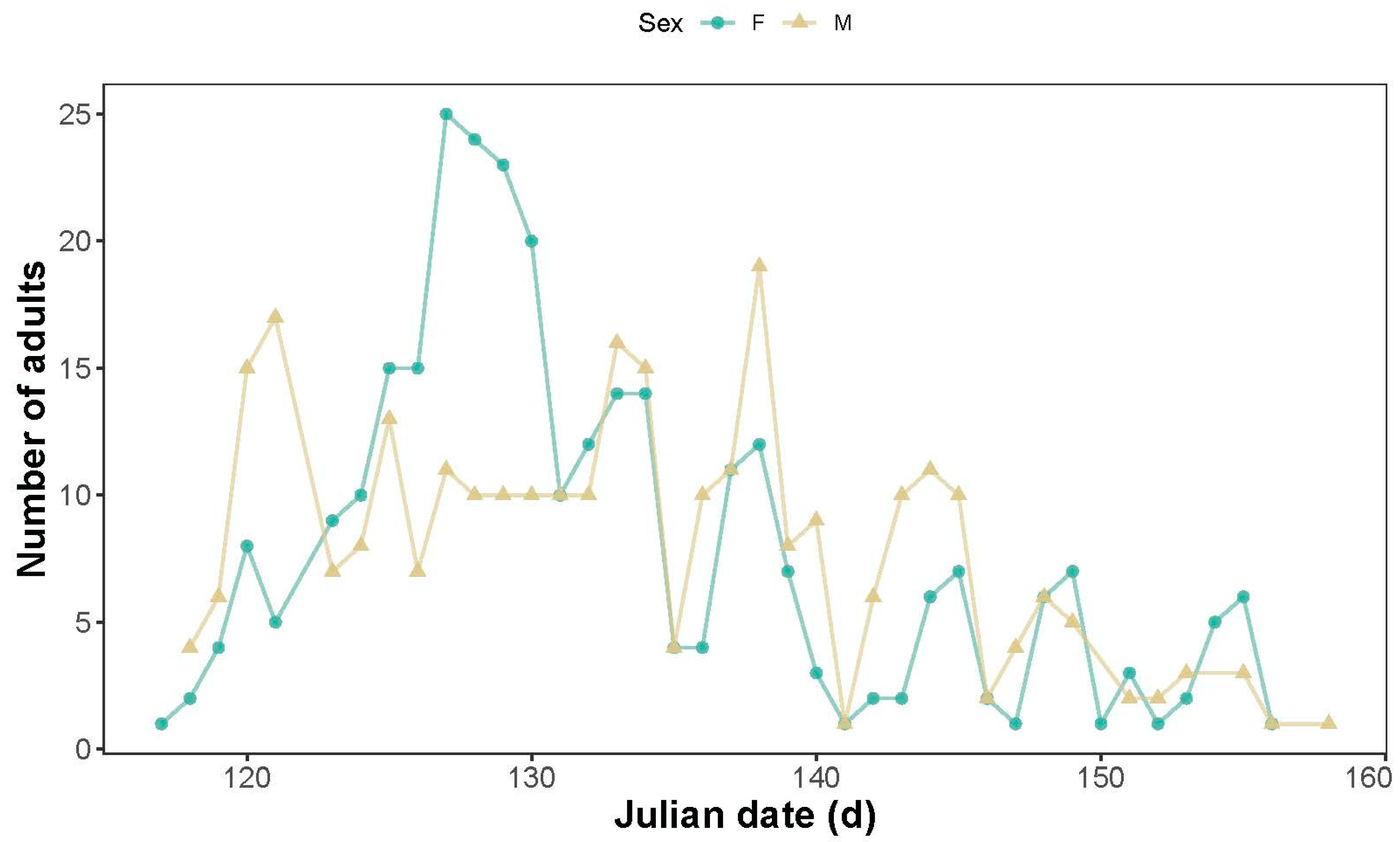 Ecologies 05 00030 g002
