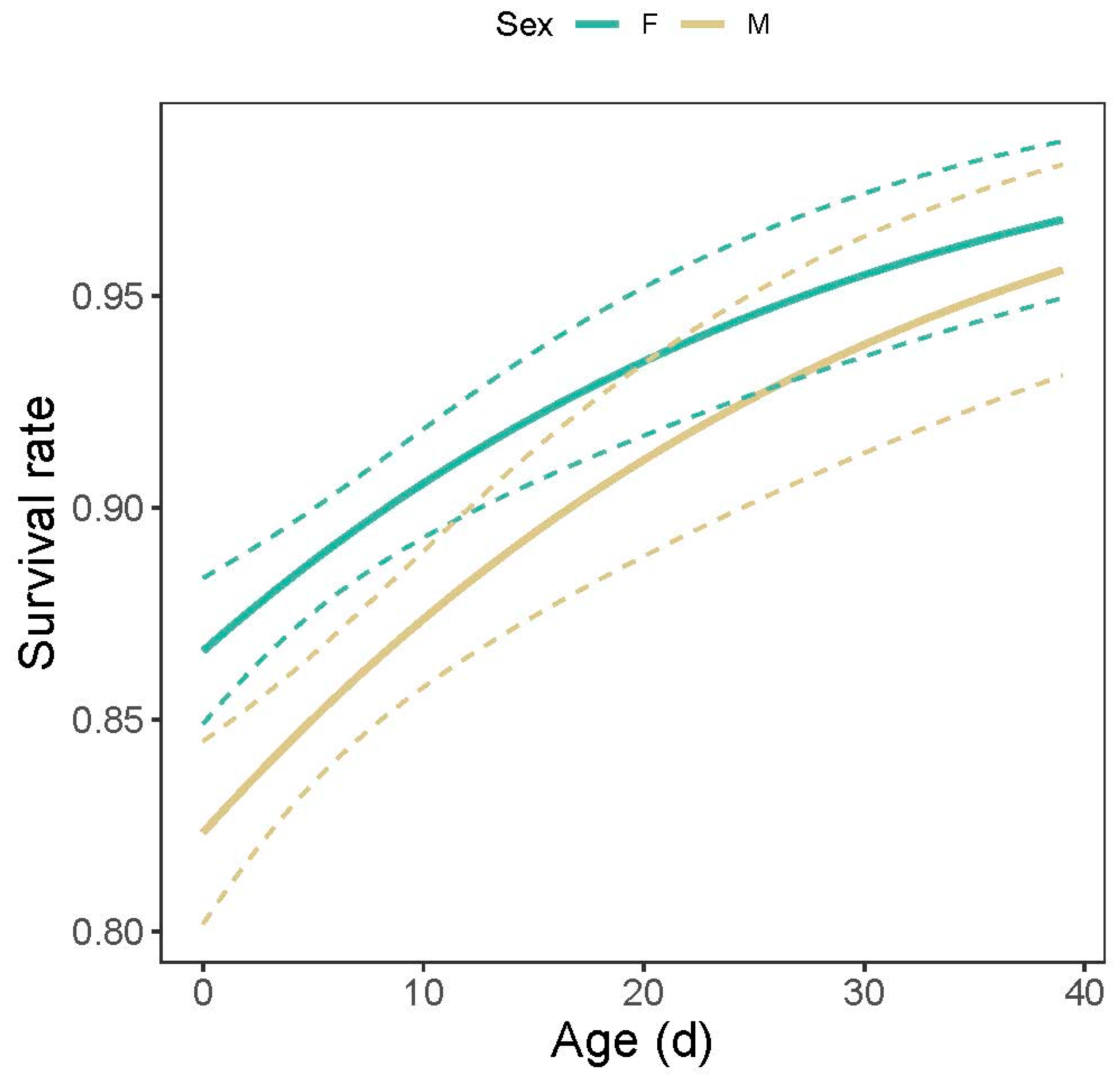 Ecologies 05 00030 g004