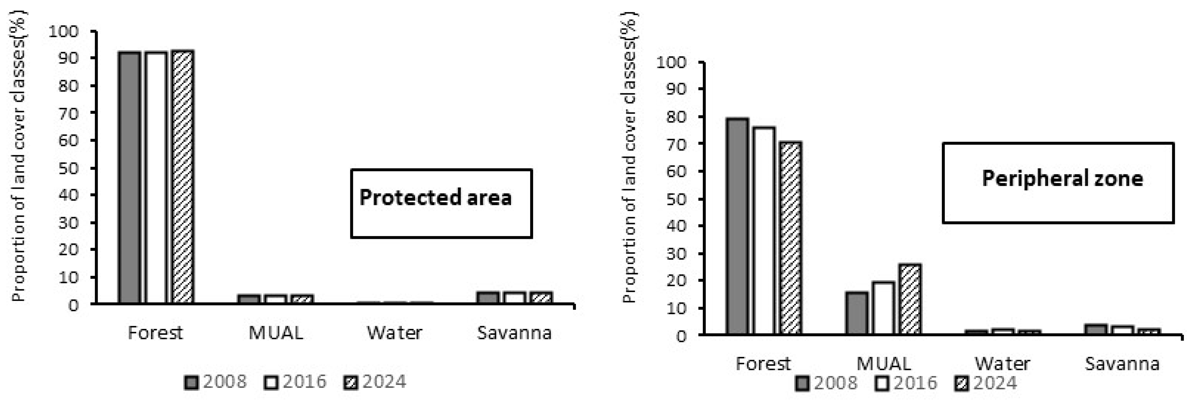 Ecologies 06 00002 g004