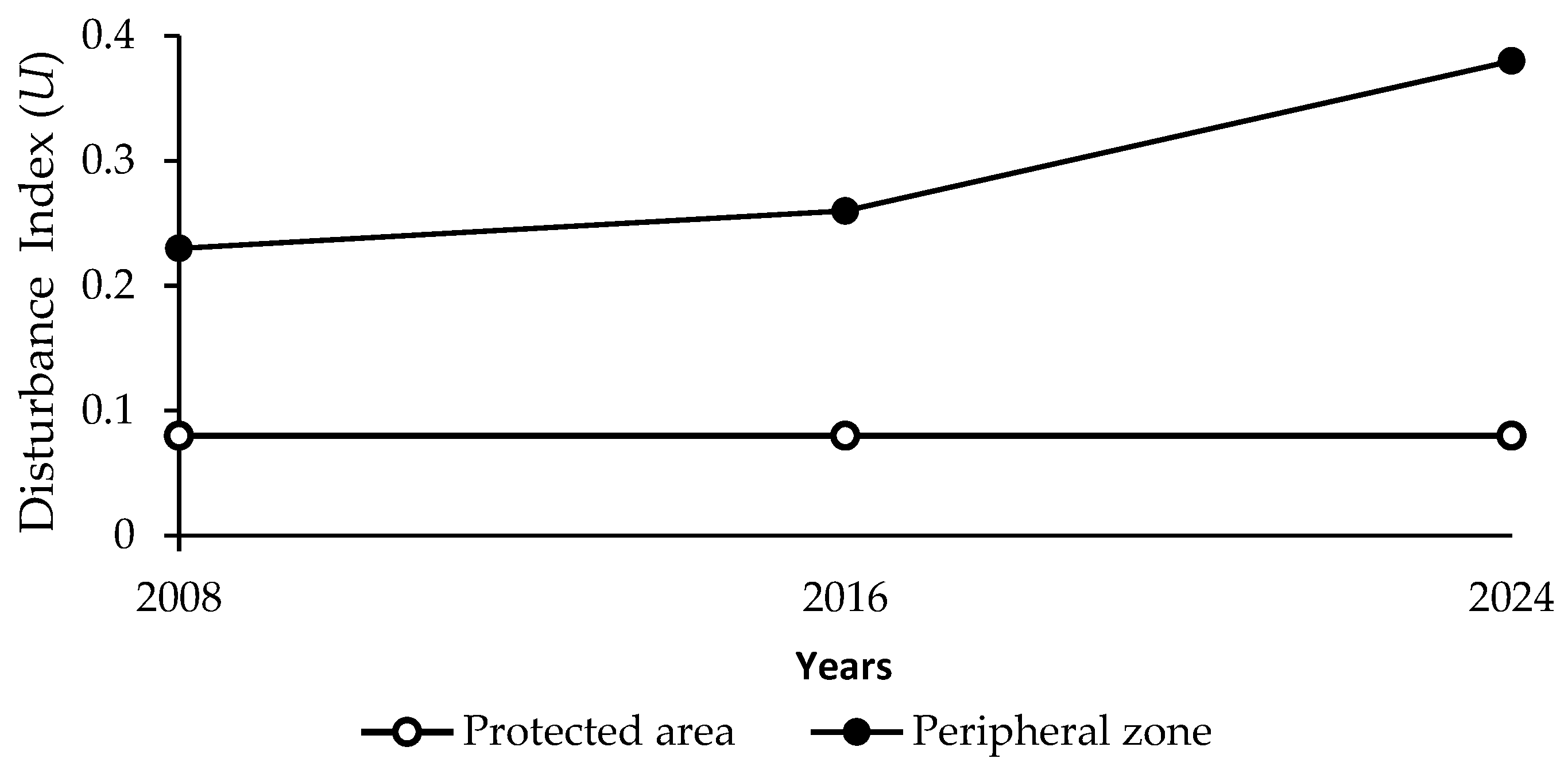 Ecologies 06 00002 g005