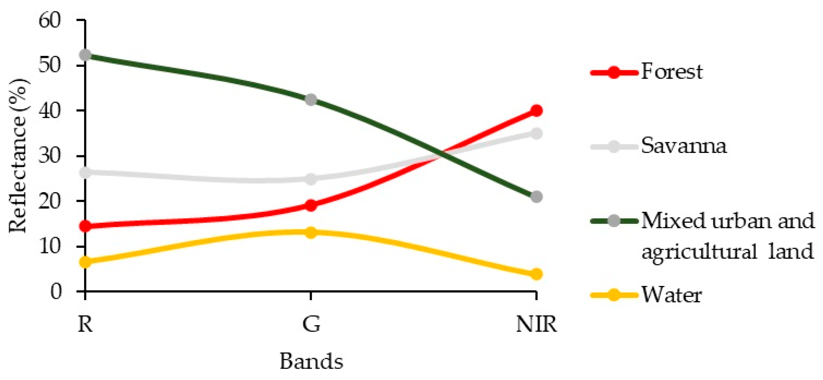 Ecologies 06 00002 g0a1