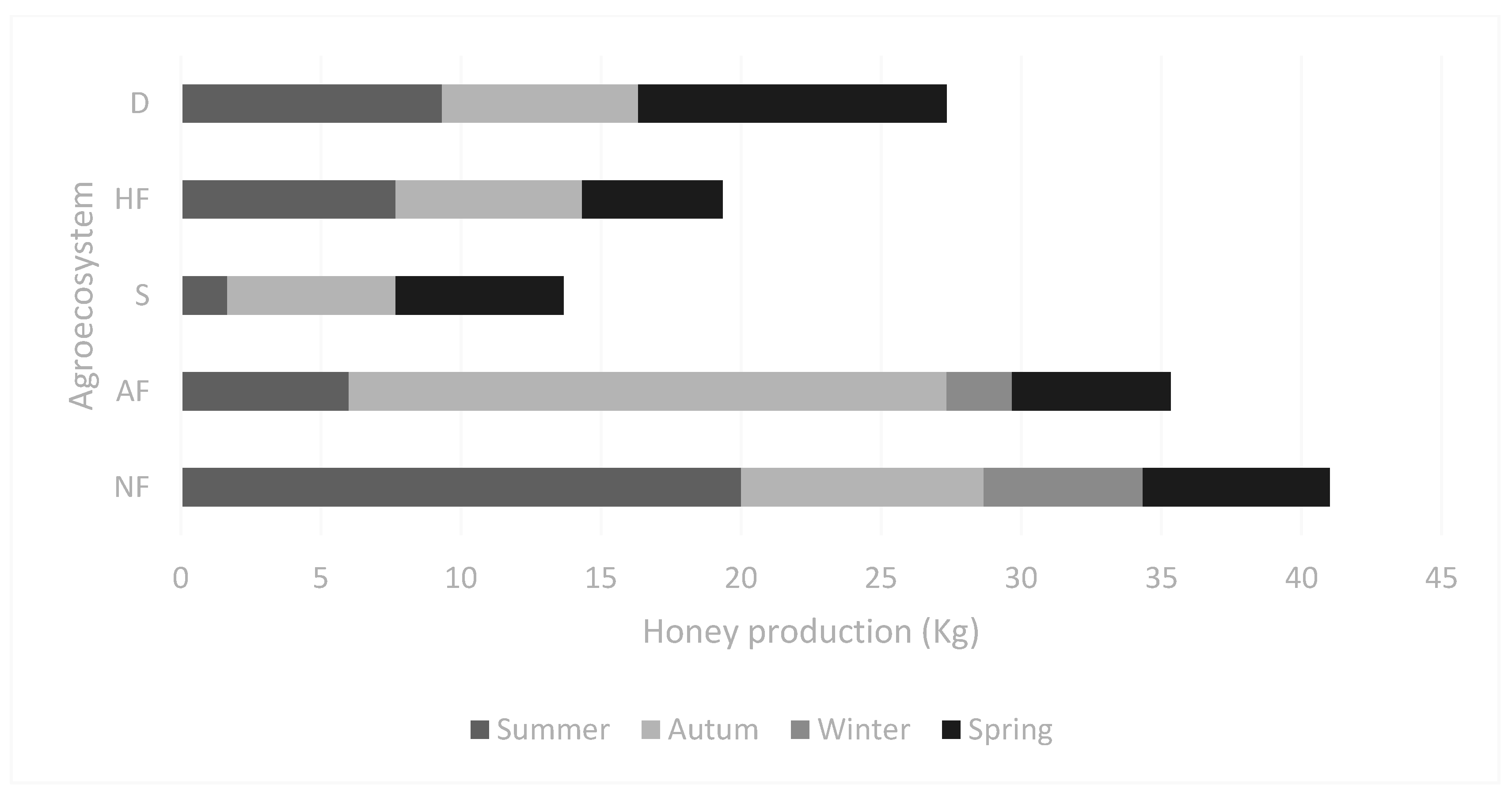 Ecologies 06 00003 g002 Ecologies 06 00003 g002
