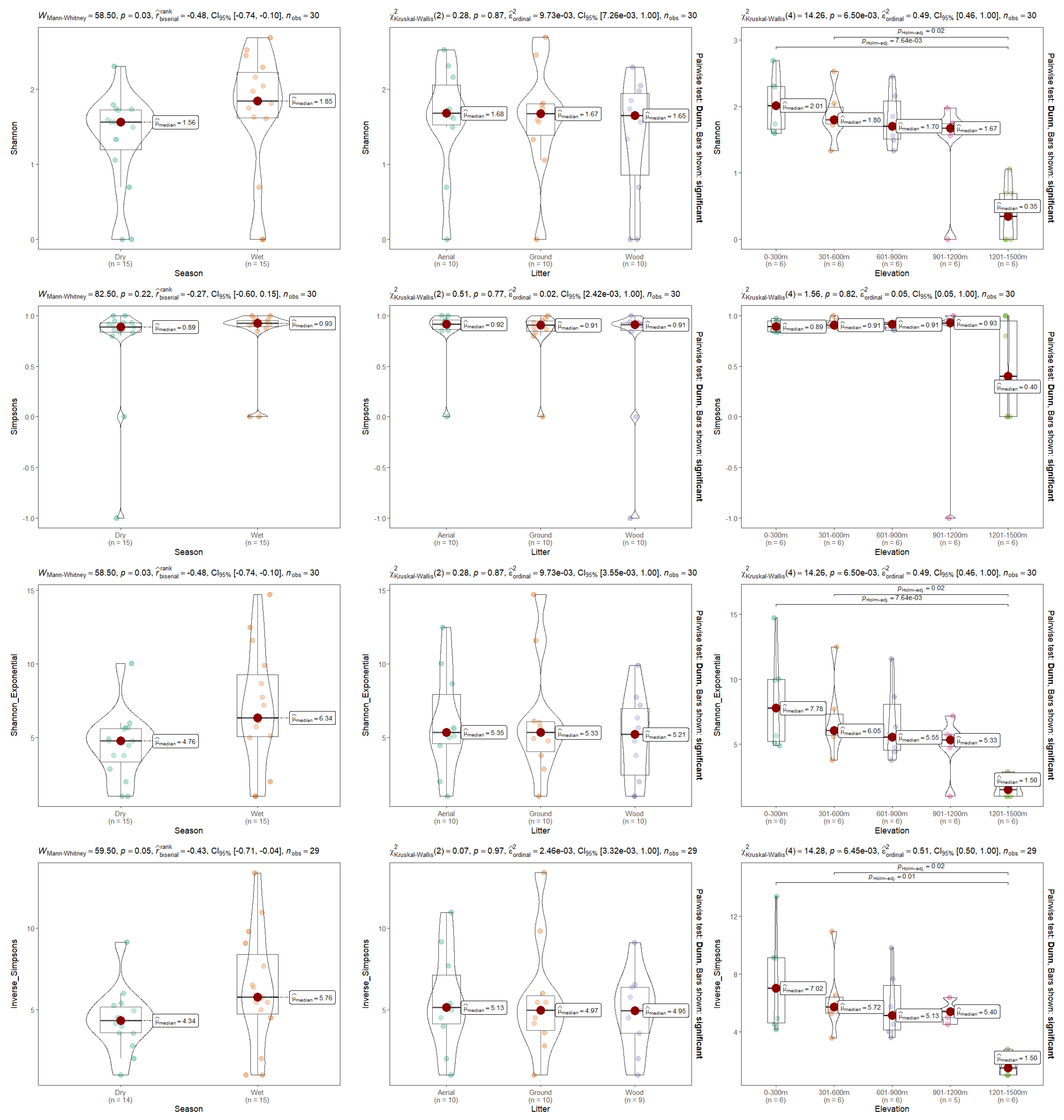 Ecologies 06 00007 g004