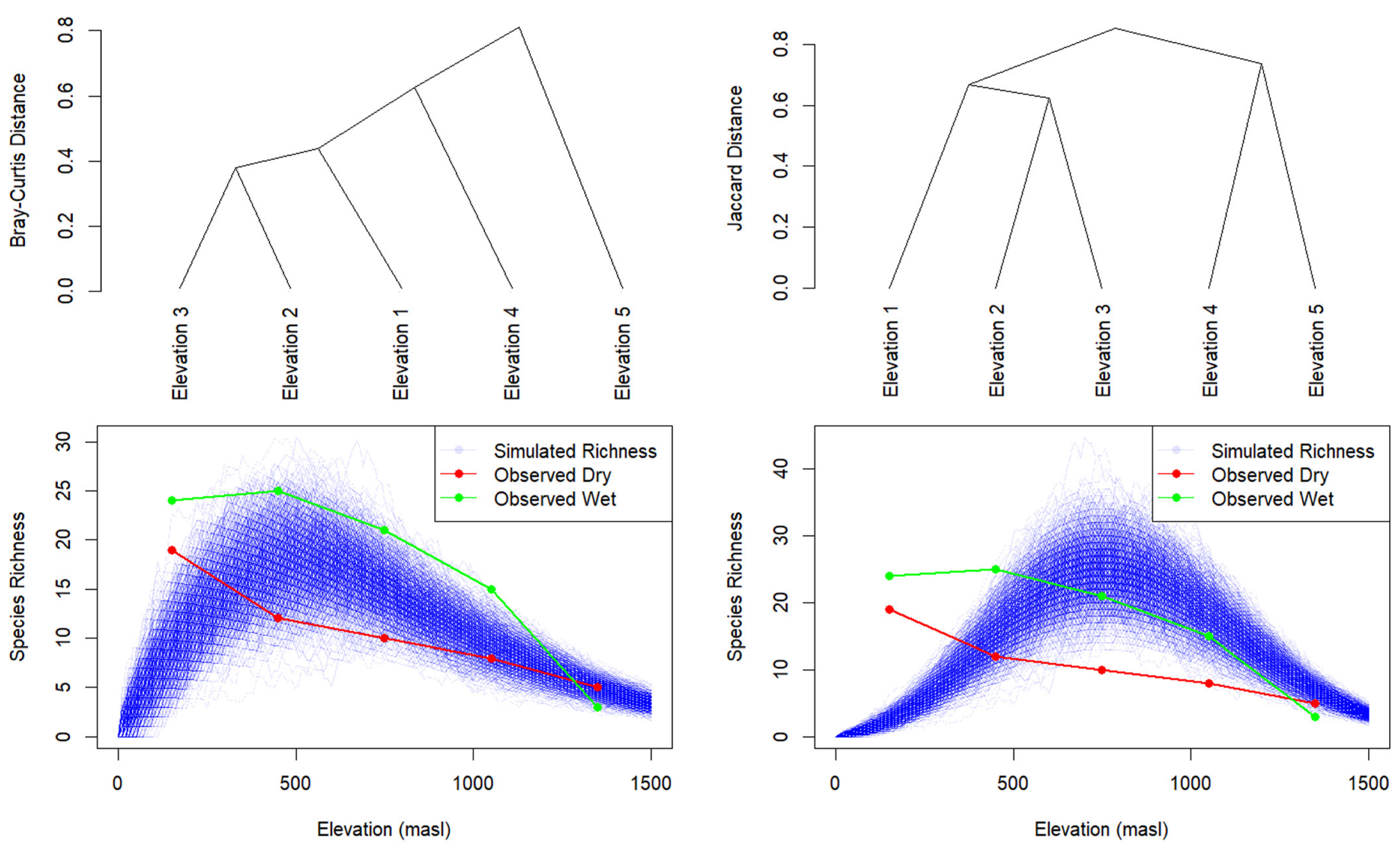 Ecologies 06 00007 g006