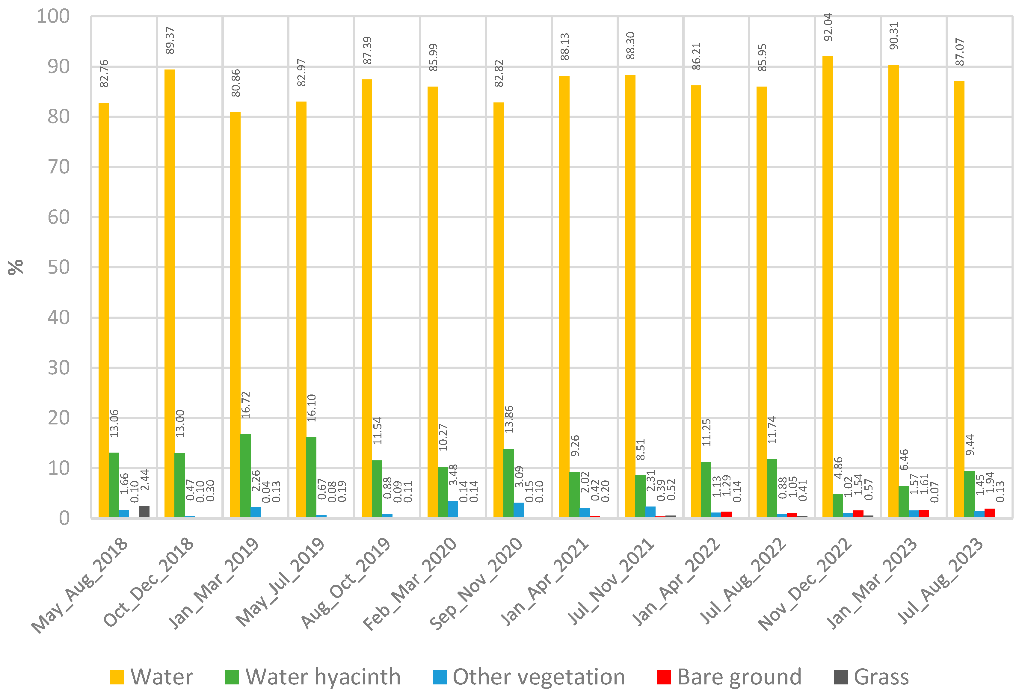 Ecologies 06 00008 g005