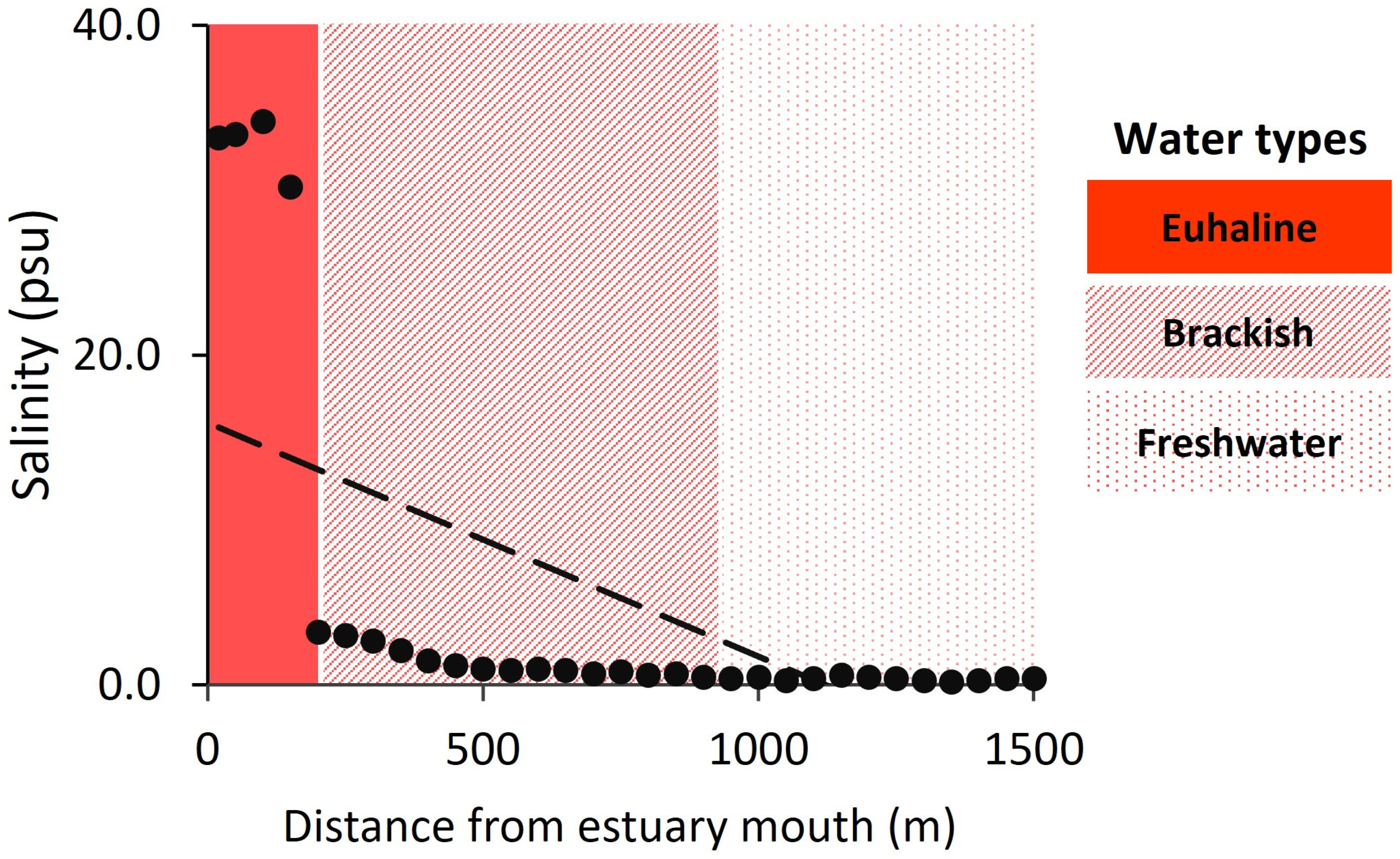 Ecologies 06 00011 g002