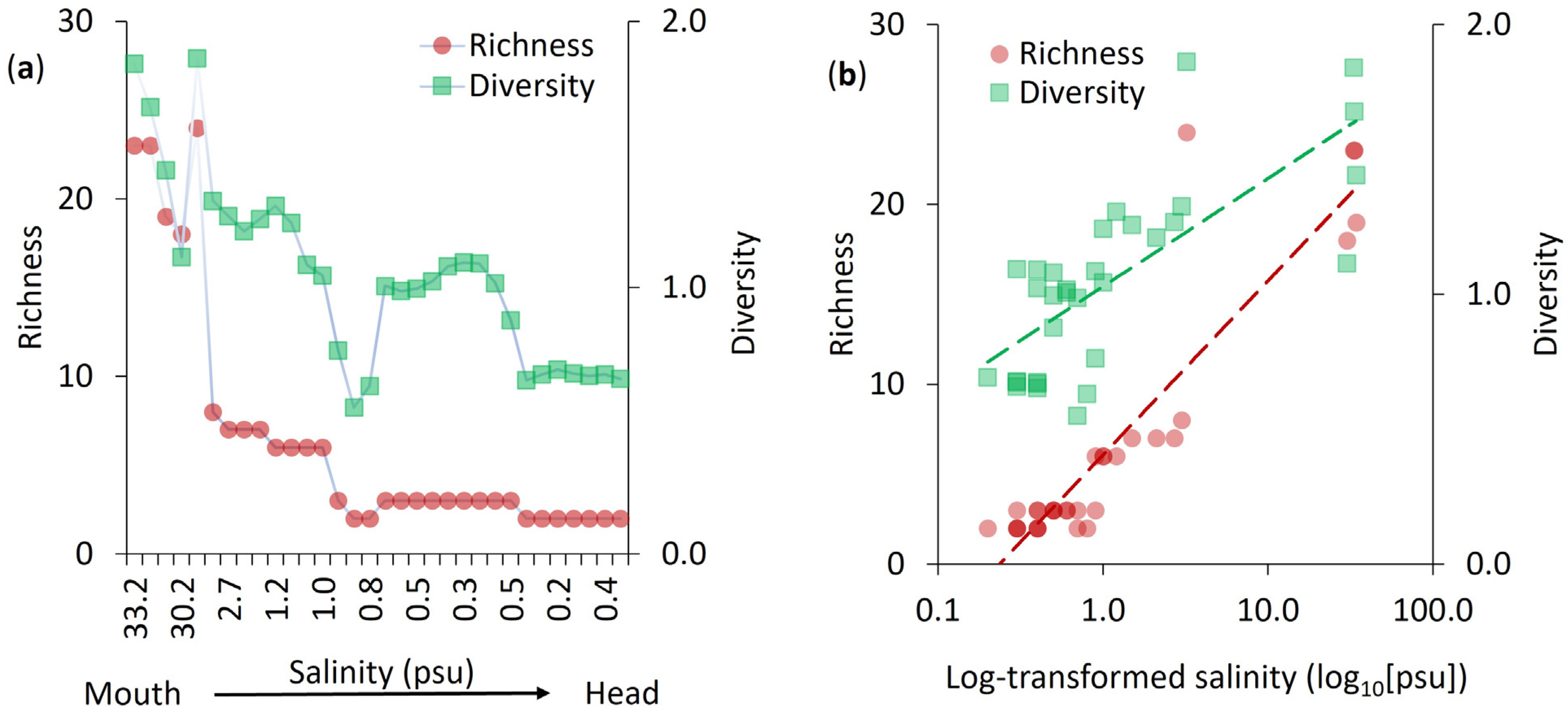 Ecologies 06 00011 g003
