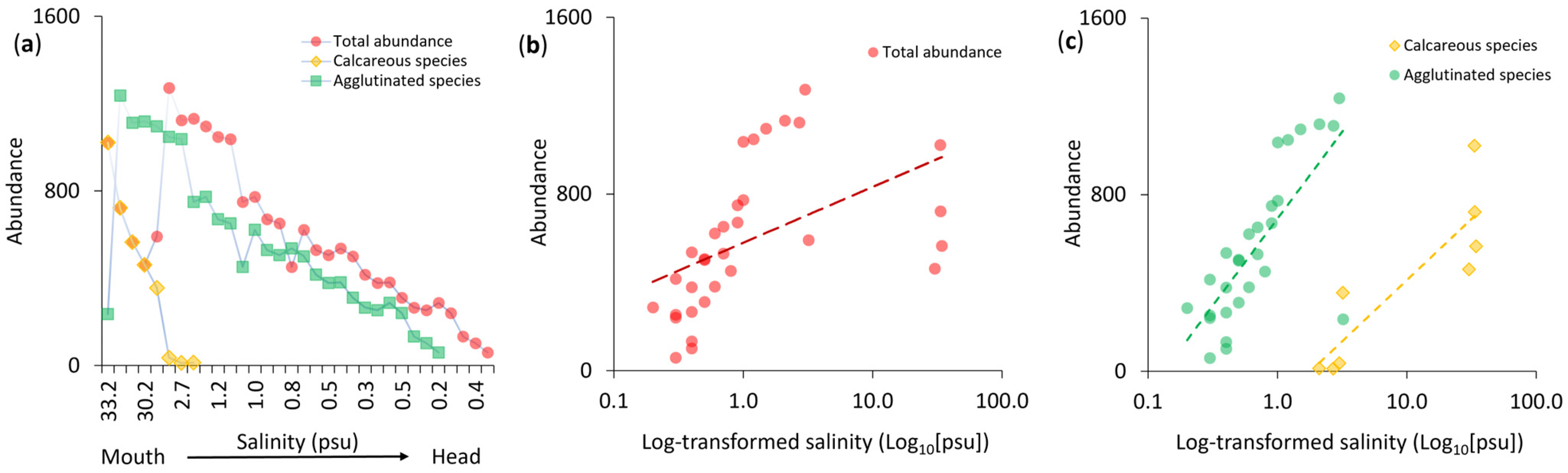 Ecologies 06 00011 g004