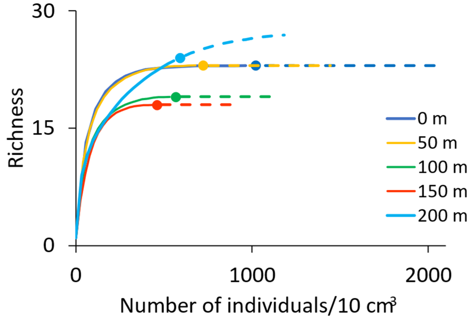 Ecologies 06 00011 g006