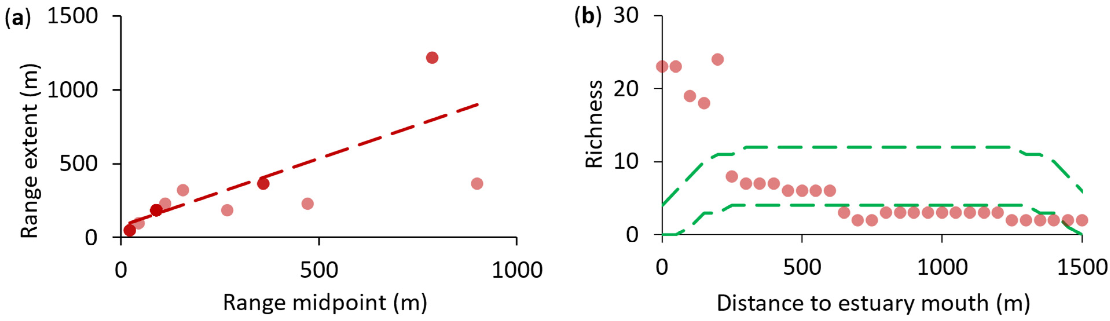 Ecologies 06 00011 g007