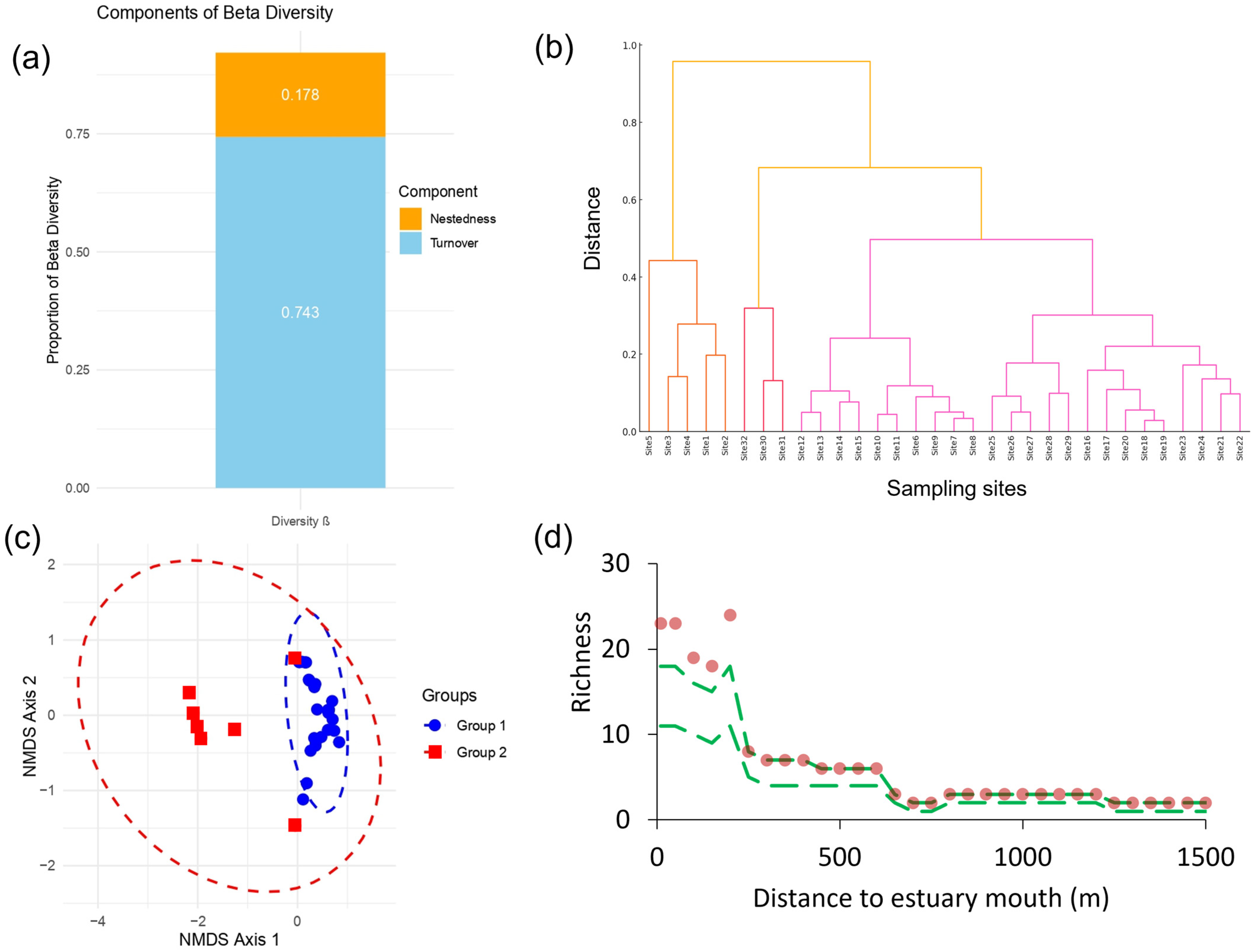 Ecologies 06 00011 g008