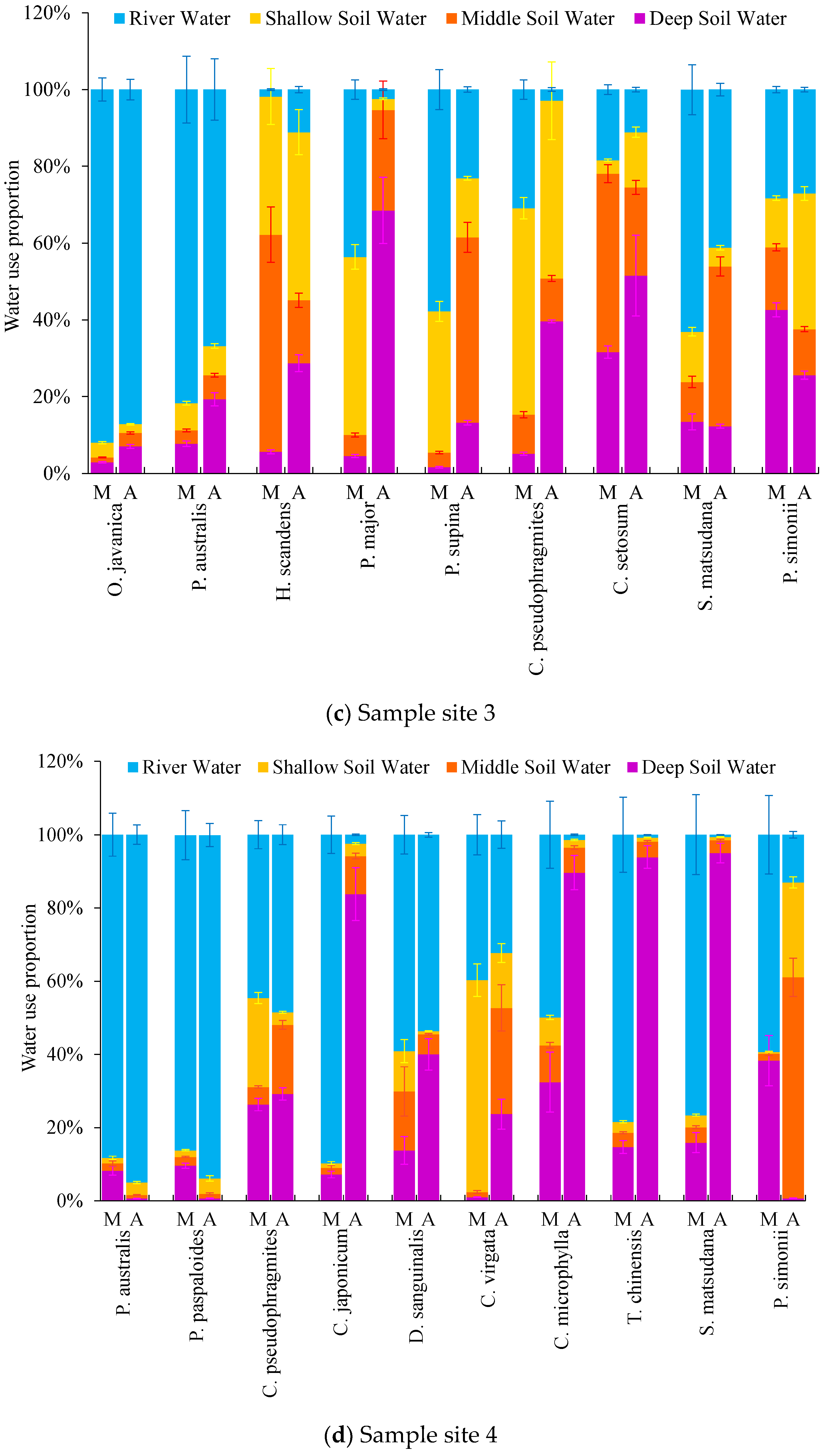 Ecologies 06 00014 g003b