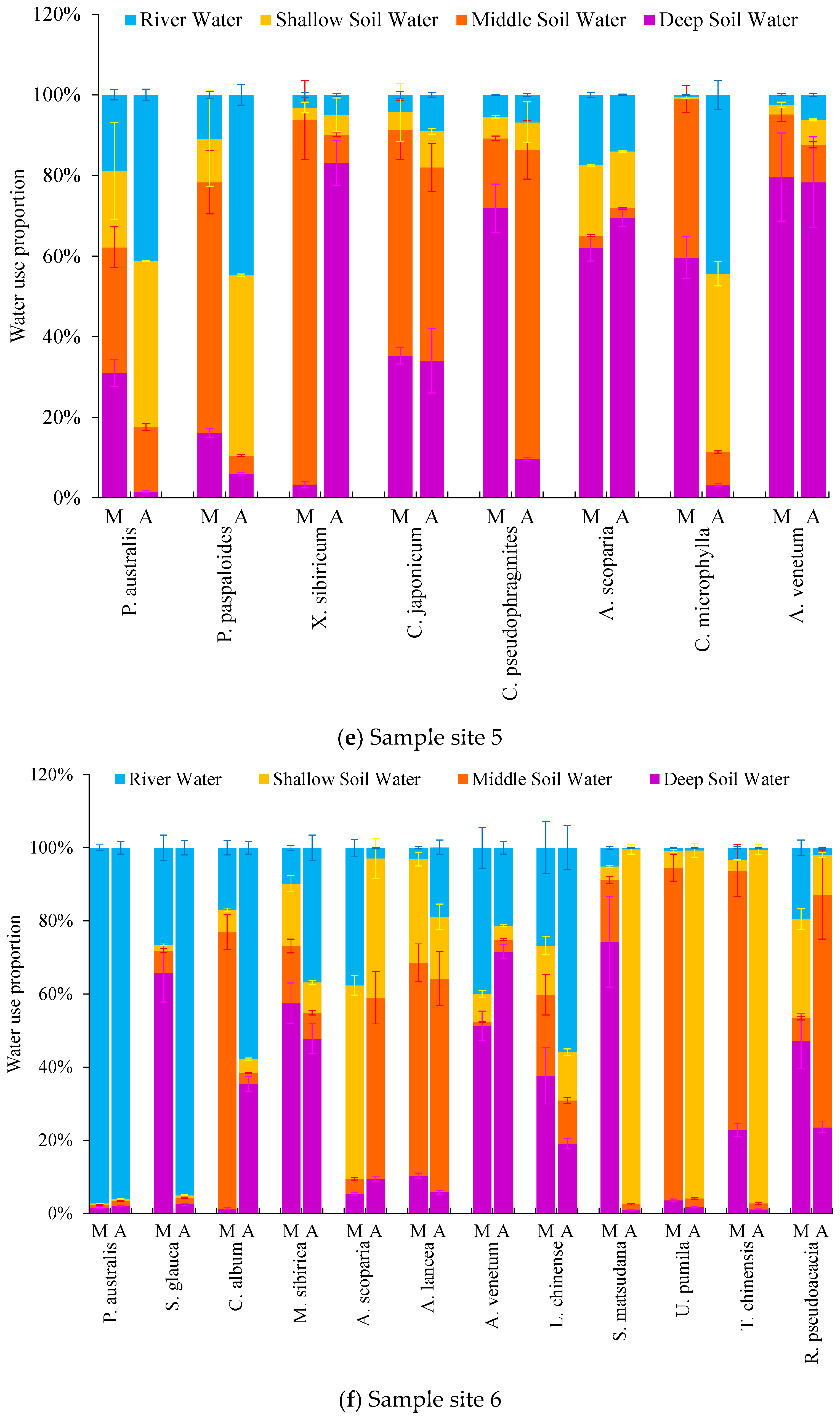 Ecologies 06 00014 g003c
