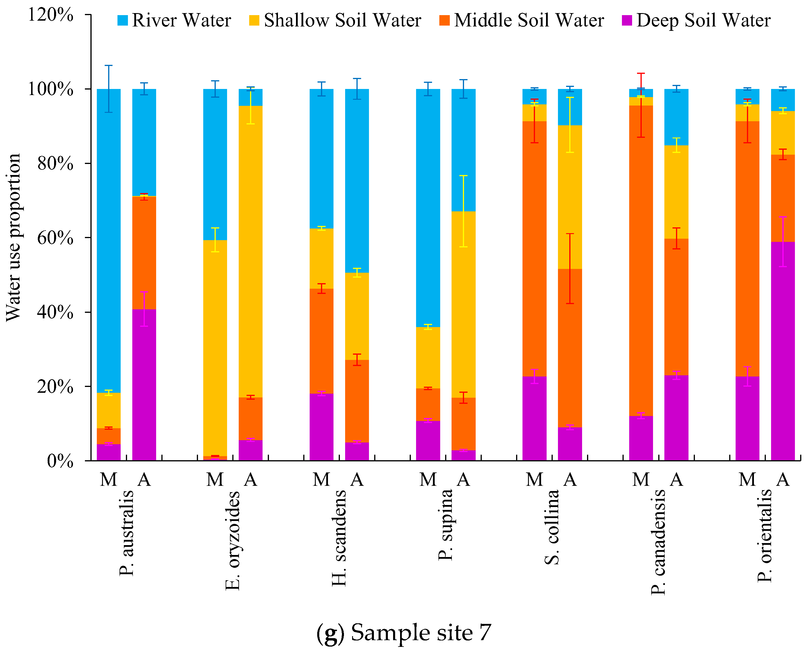 Ecologies 06 00014 g003d