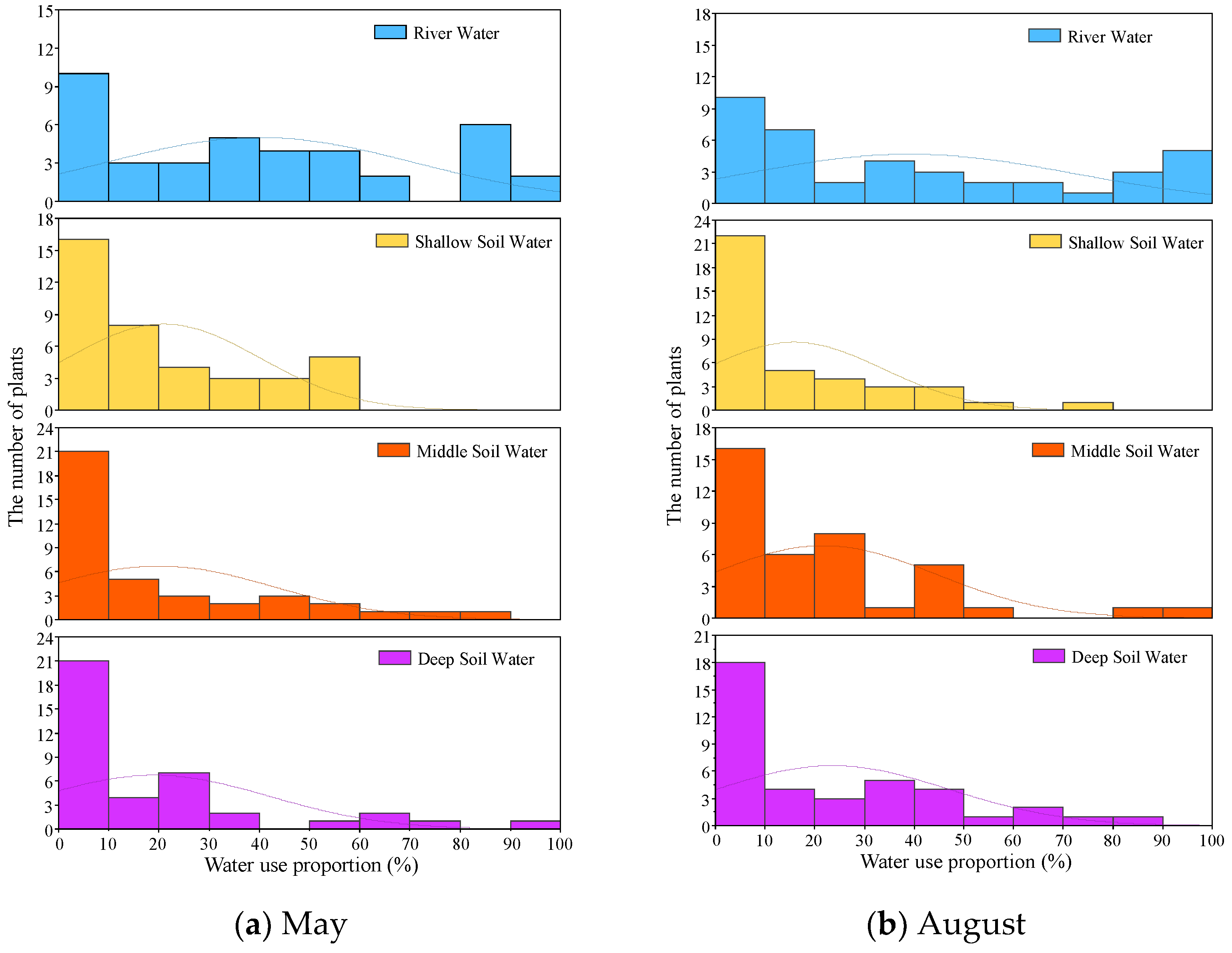 Ecologies 06 00014 g004