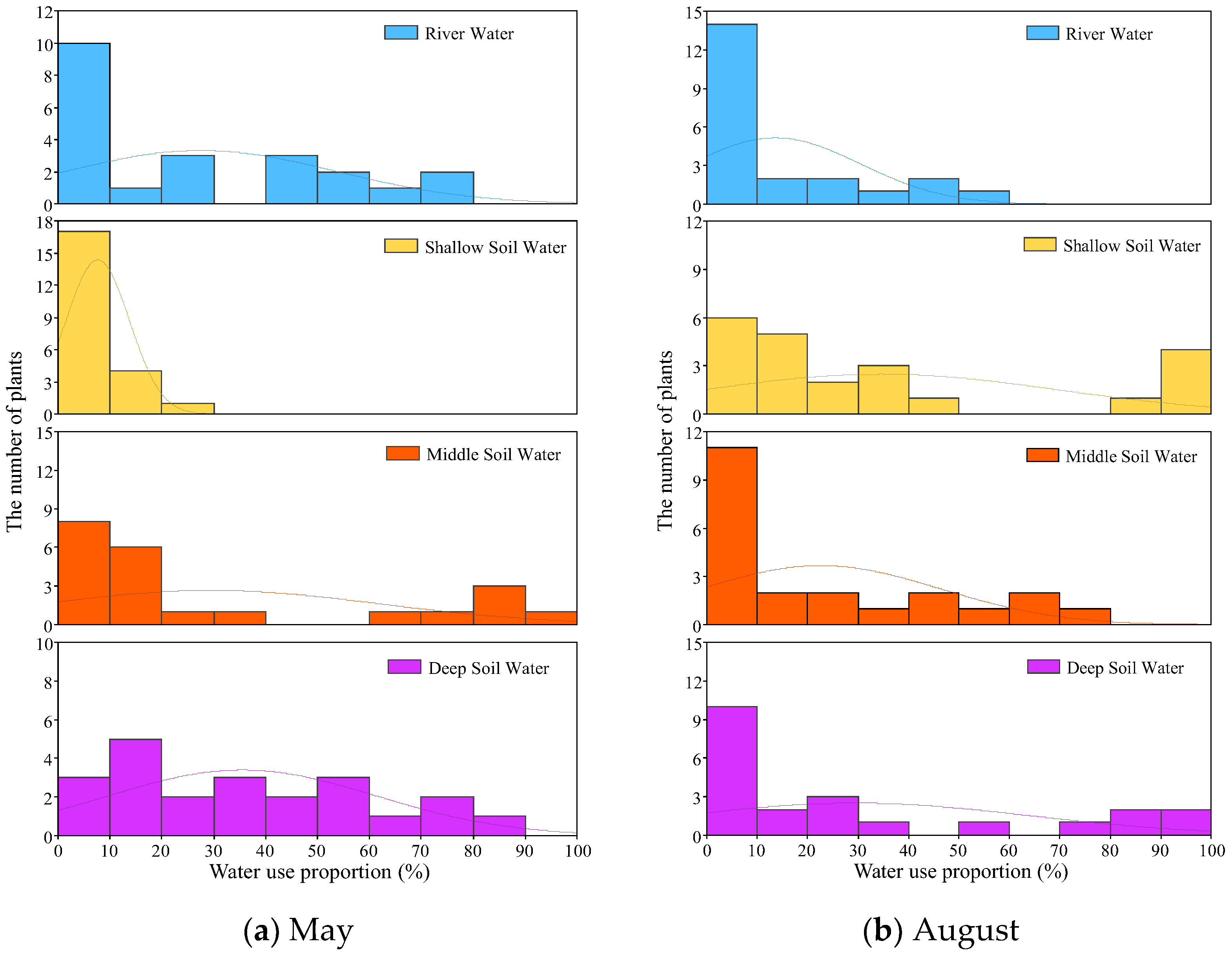 Ecologies 06 00014 g005