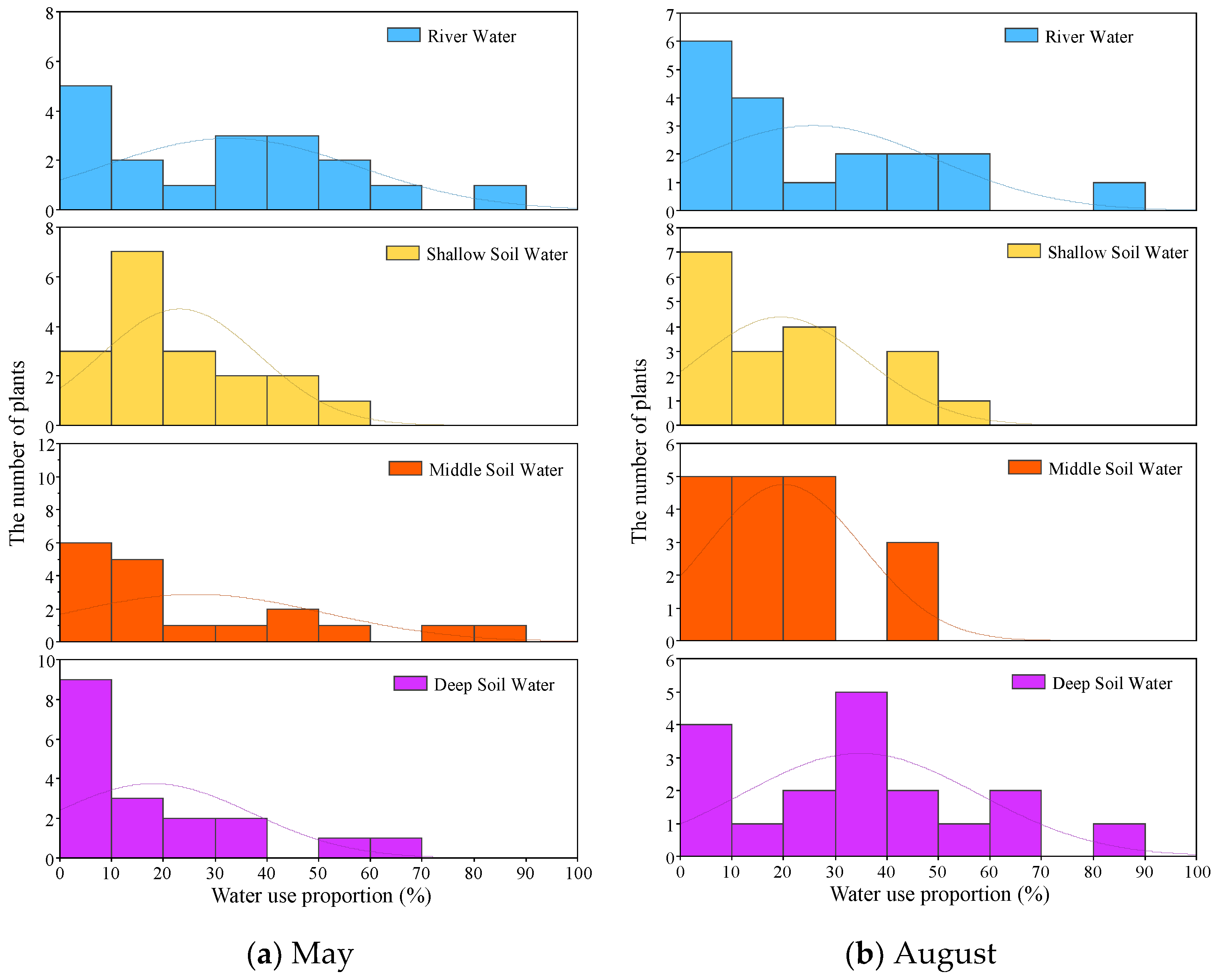 Ecologies 06 00014 g007