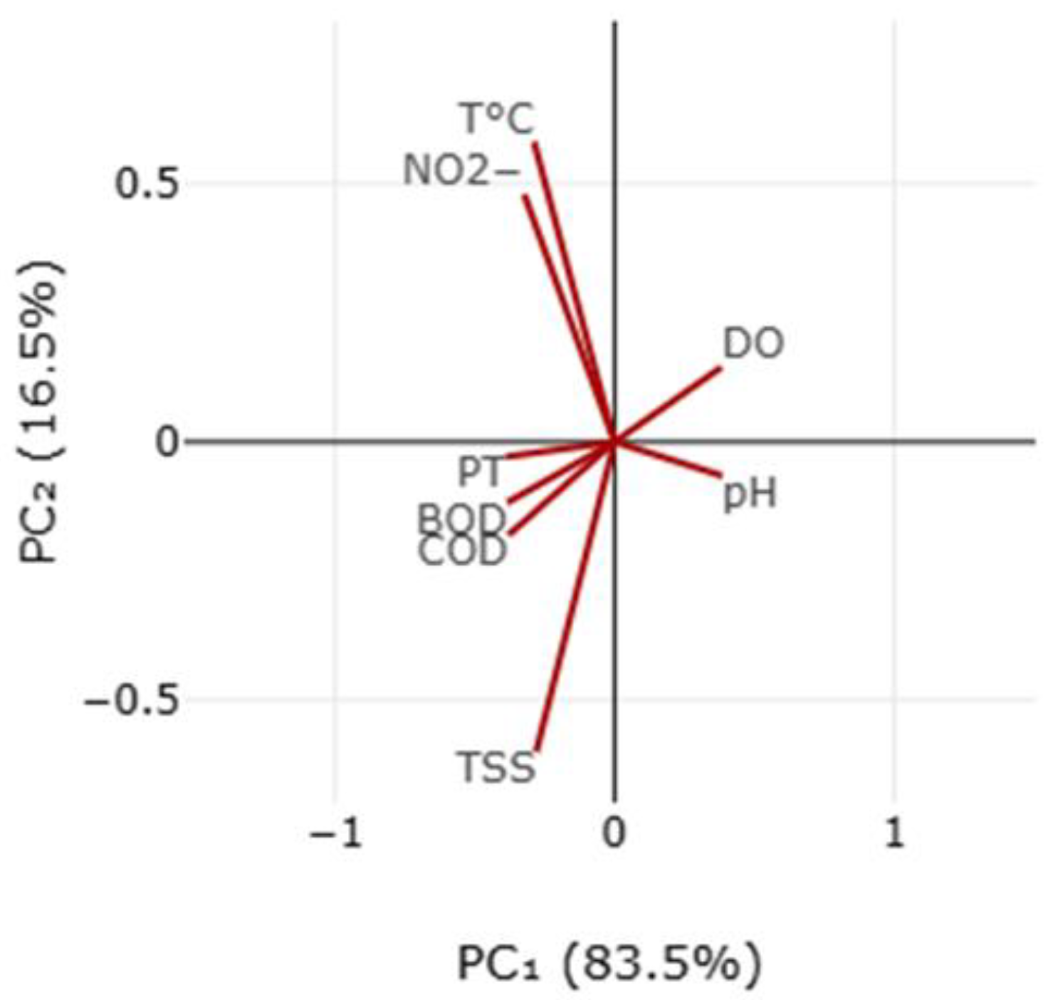 Ecologies 06 00015 g004