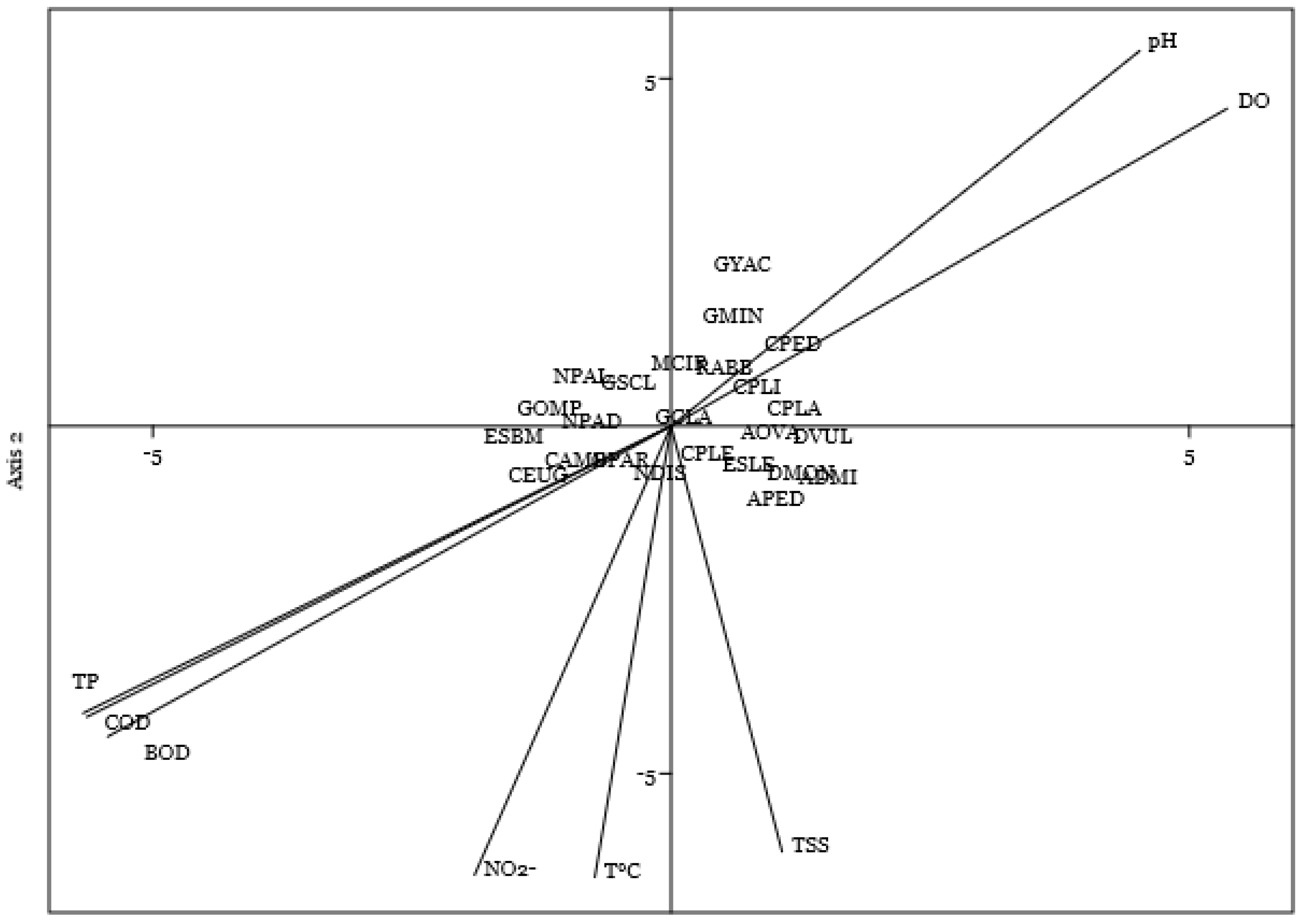Ecologies 06 00015 g005