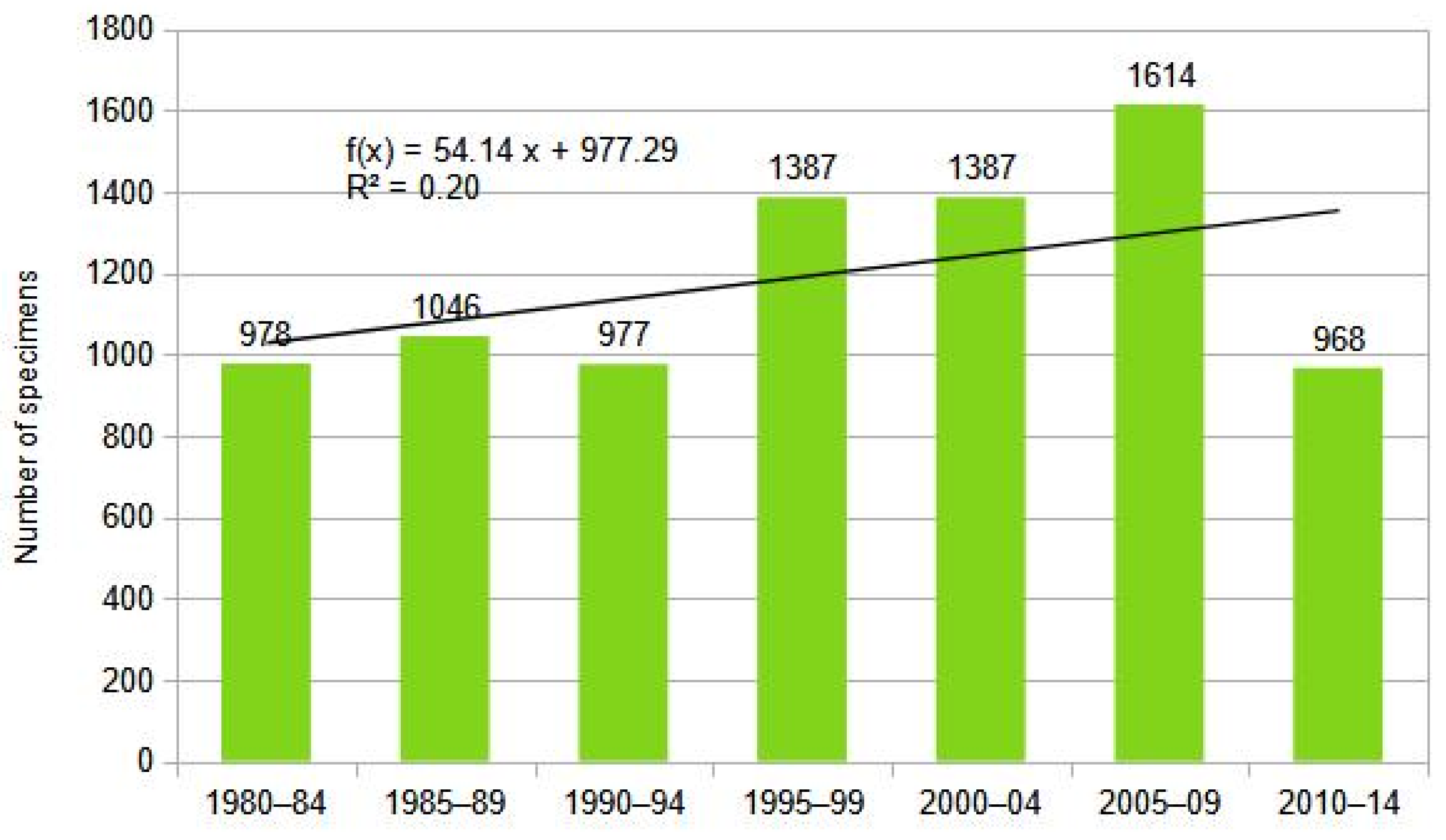 Ecologies 06 00016 g005 Ecologies 06 00016 g005