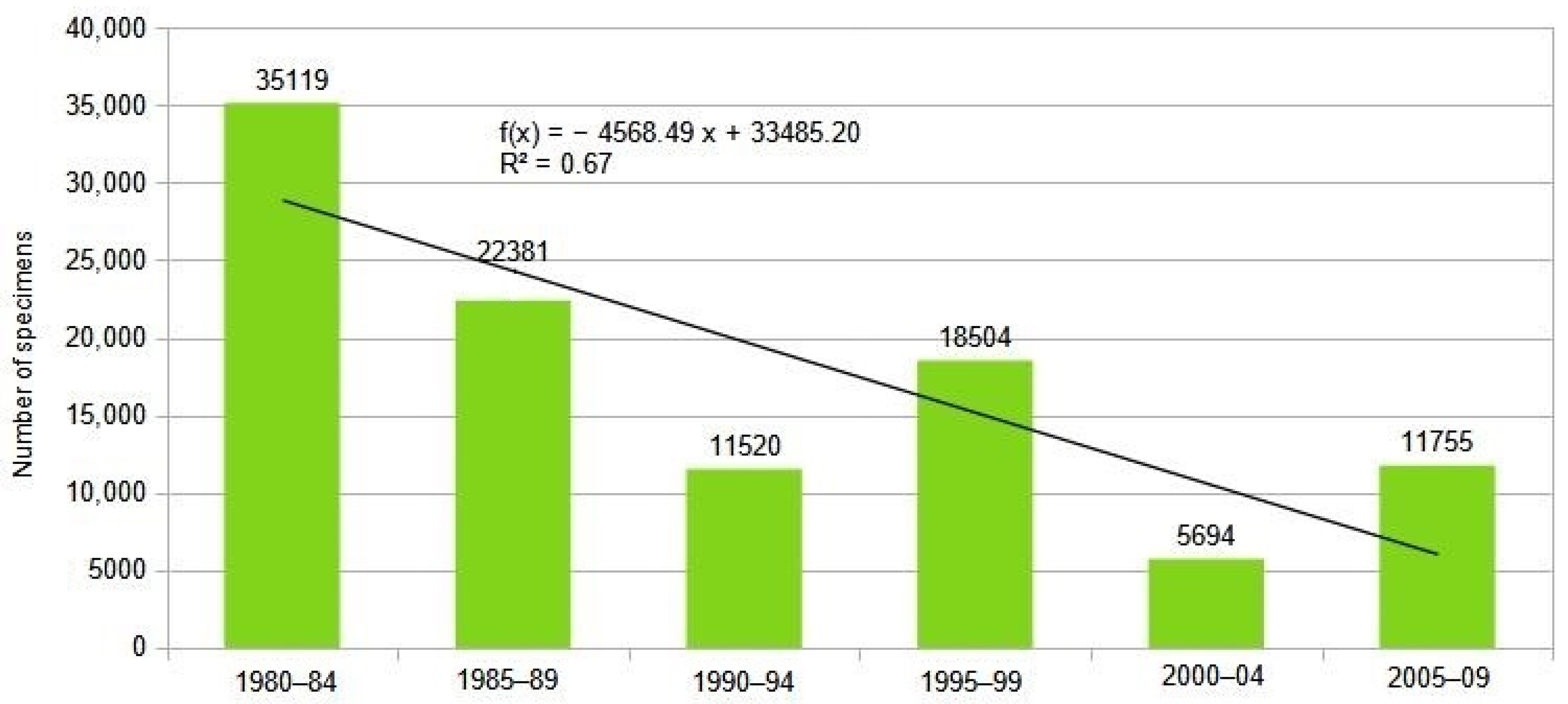 Ecologies 06 00016 g006 Ecologies 06 00016 g006
