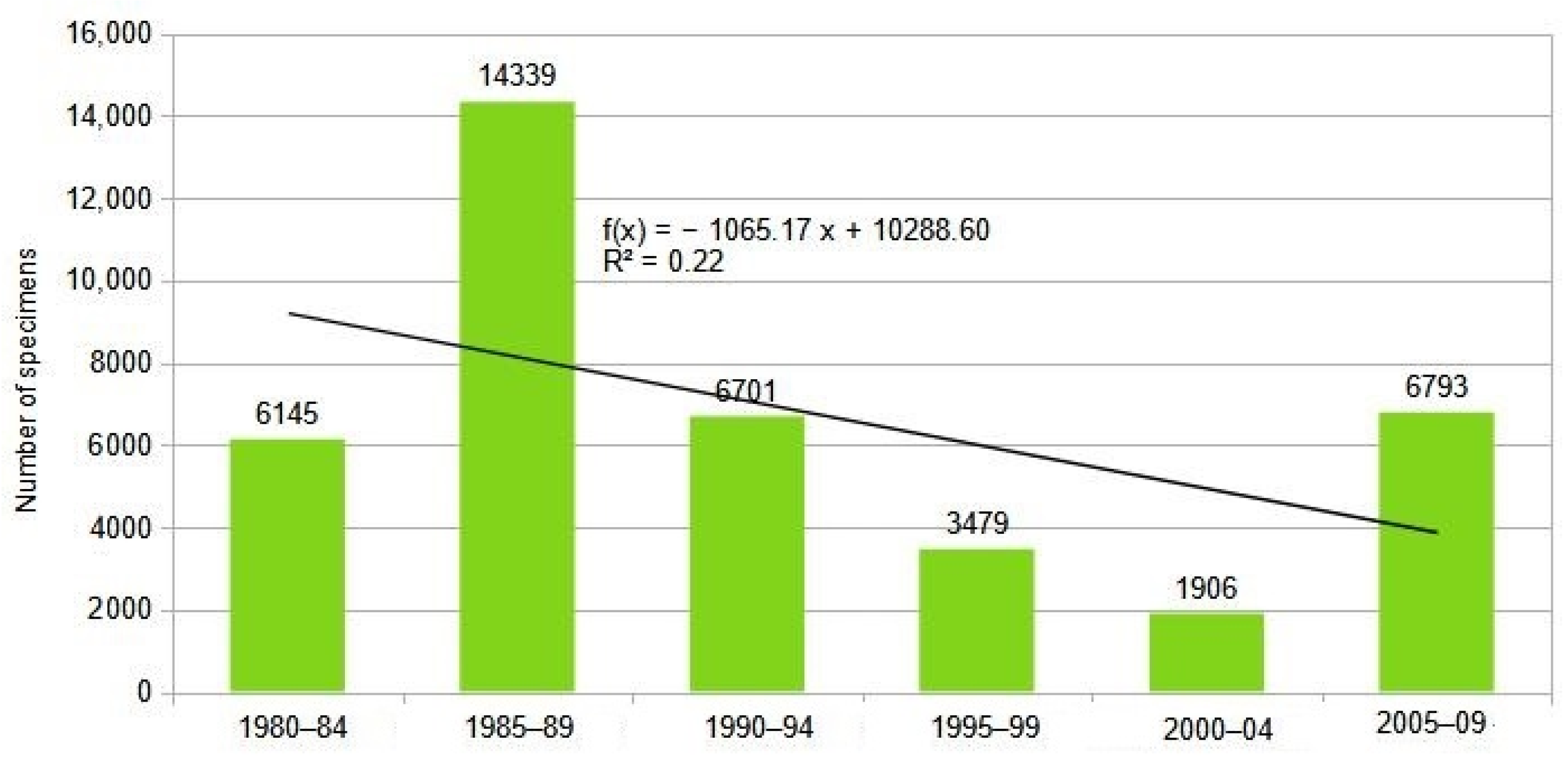 Ecologies 06 00016 g008 Ecologies 06 00016 g008