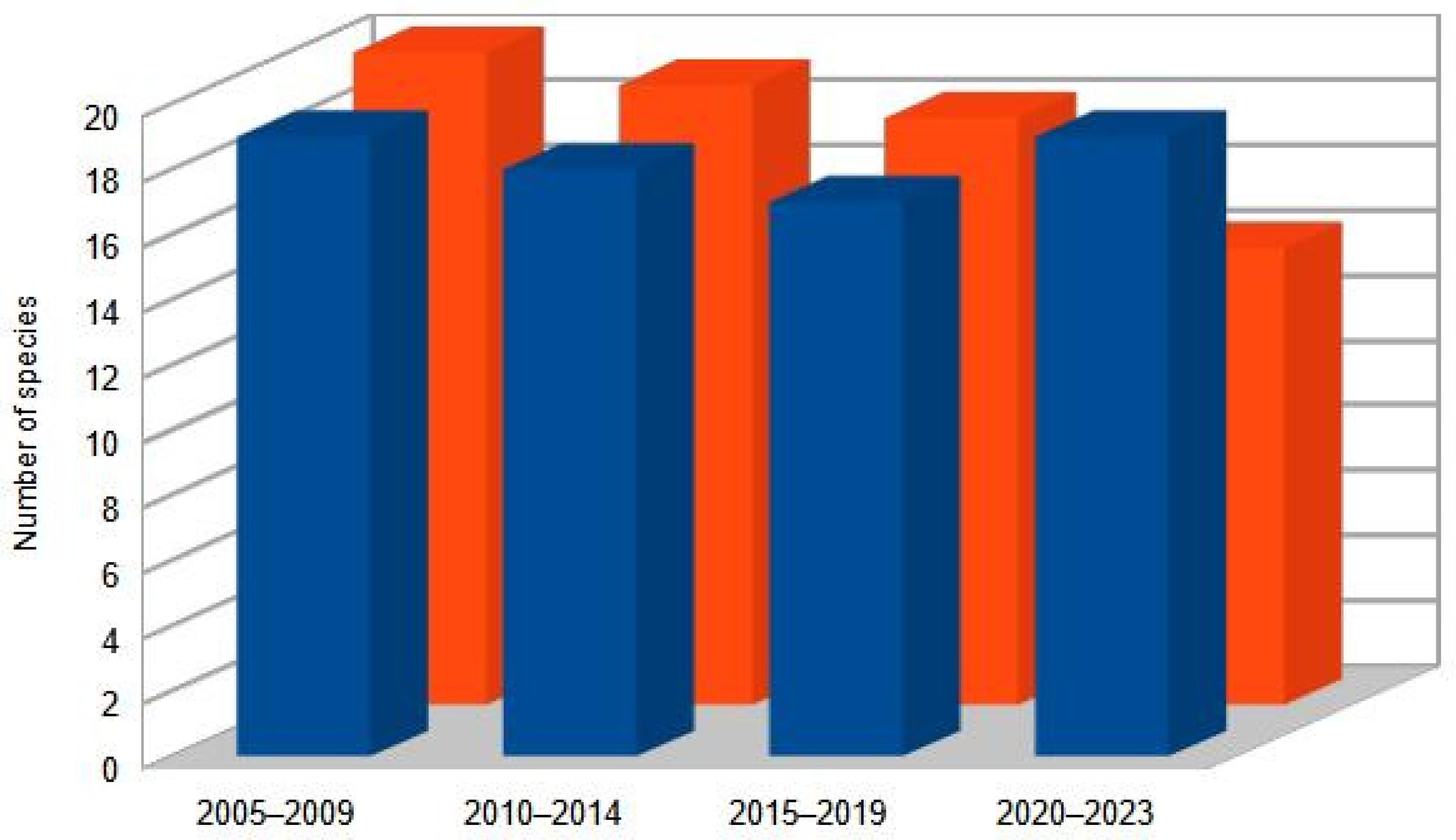 Ecologies 06 00016 g009 Ecologies 06 00016 g009
