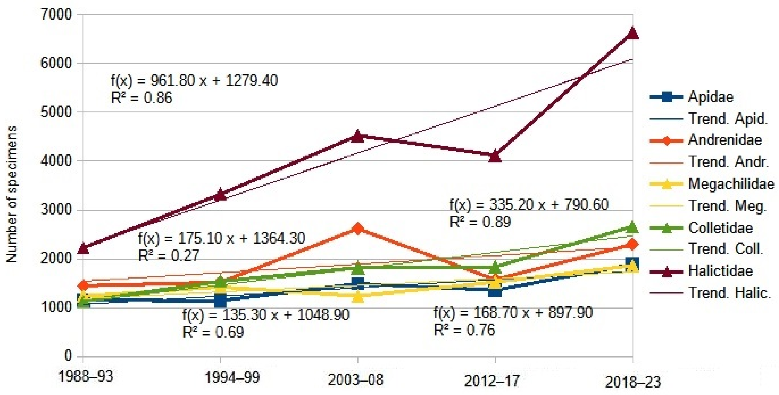 Ecologies 06 00016 g010 Ecologies 06 00016 g010