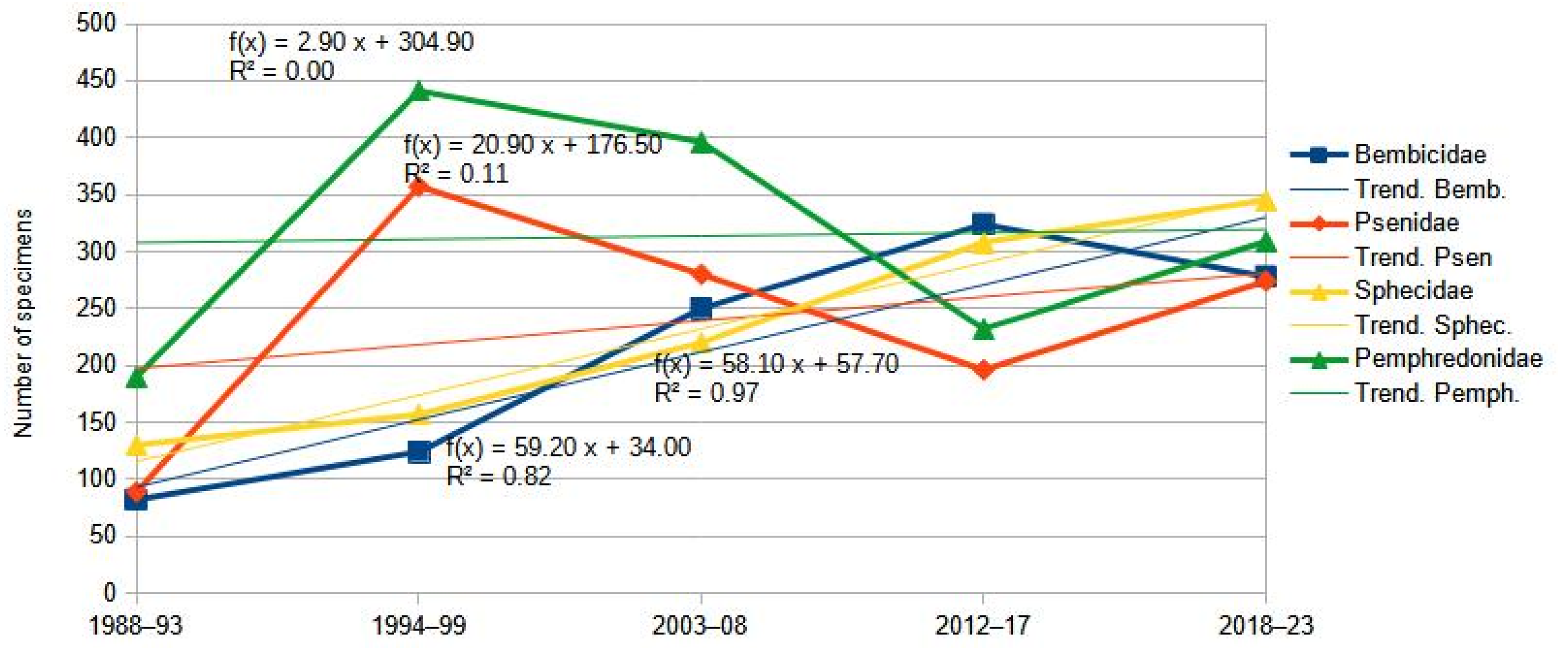 Ecologies 06 00016 g011 Ecologies 06 00016 g011