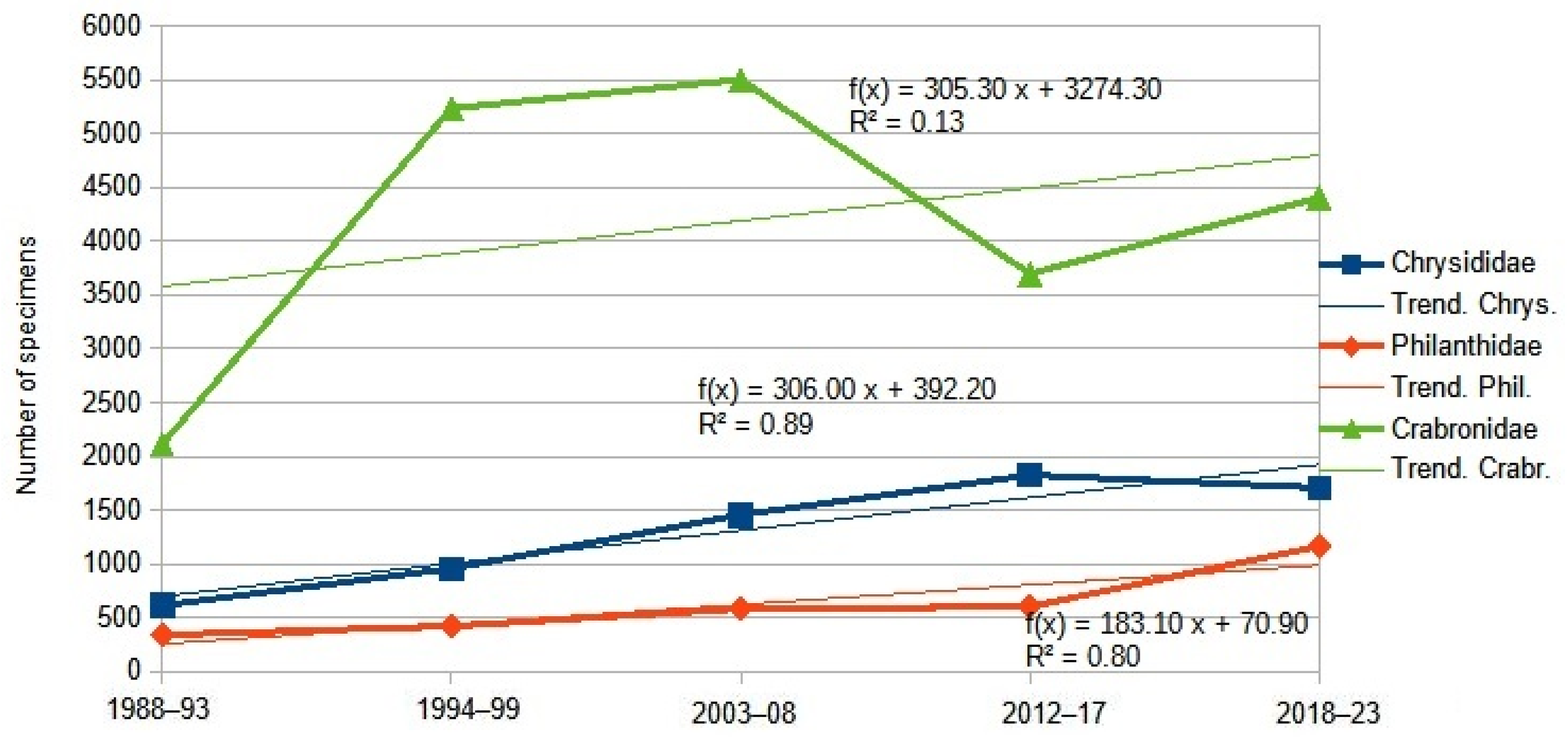 Ecologies 06 00016 g012 Ecologies 06 00016 g012