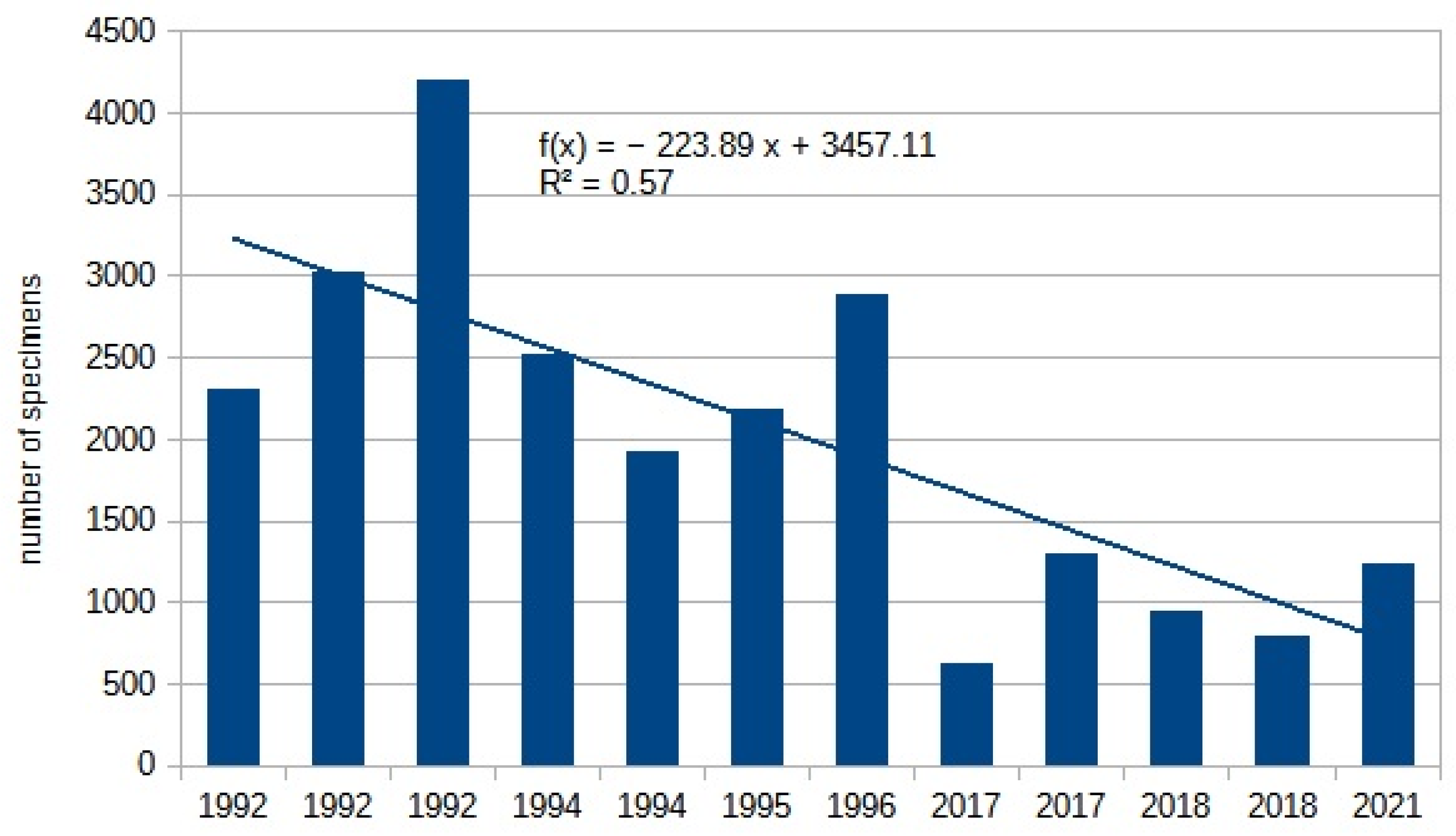 Ecologies 06 00016 g013 Ecologies 06 00016 g013