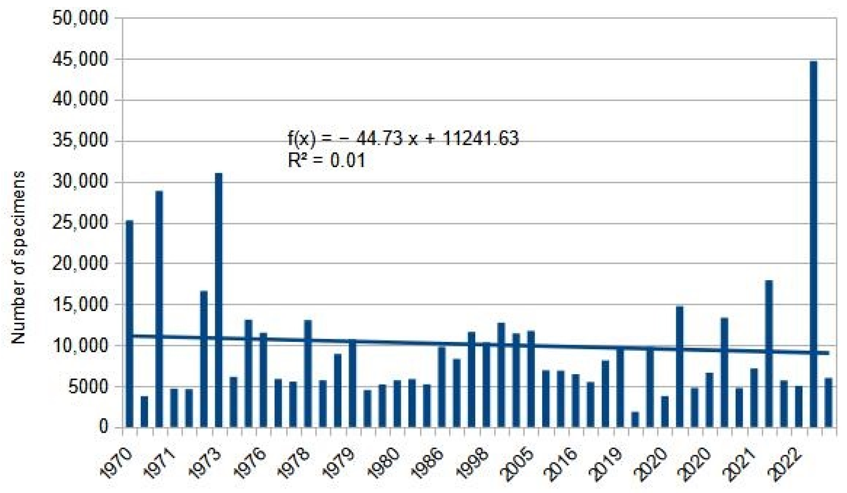 Ecologies 06 00016 g018 Ecologies 06 00016 g018