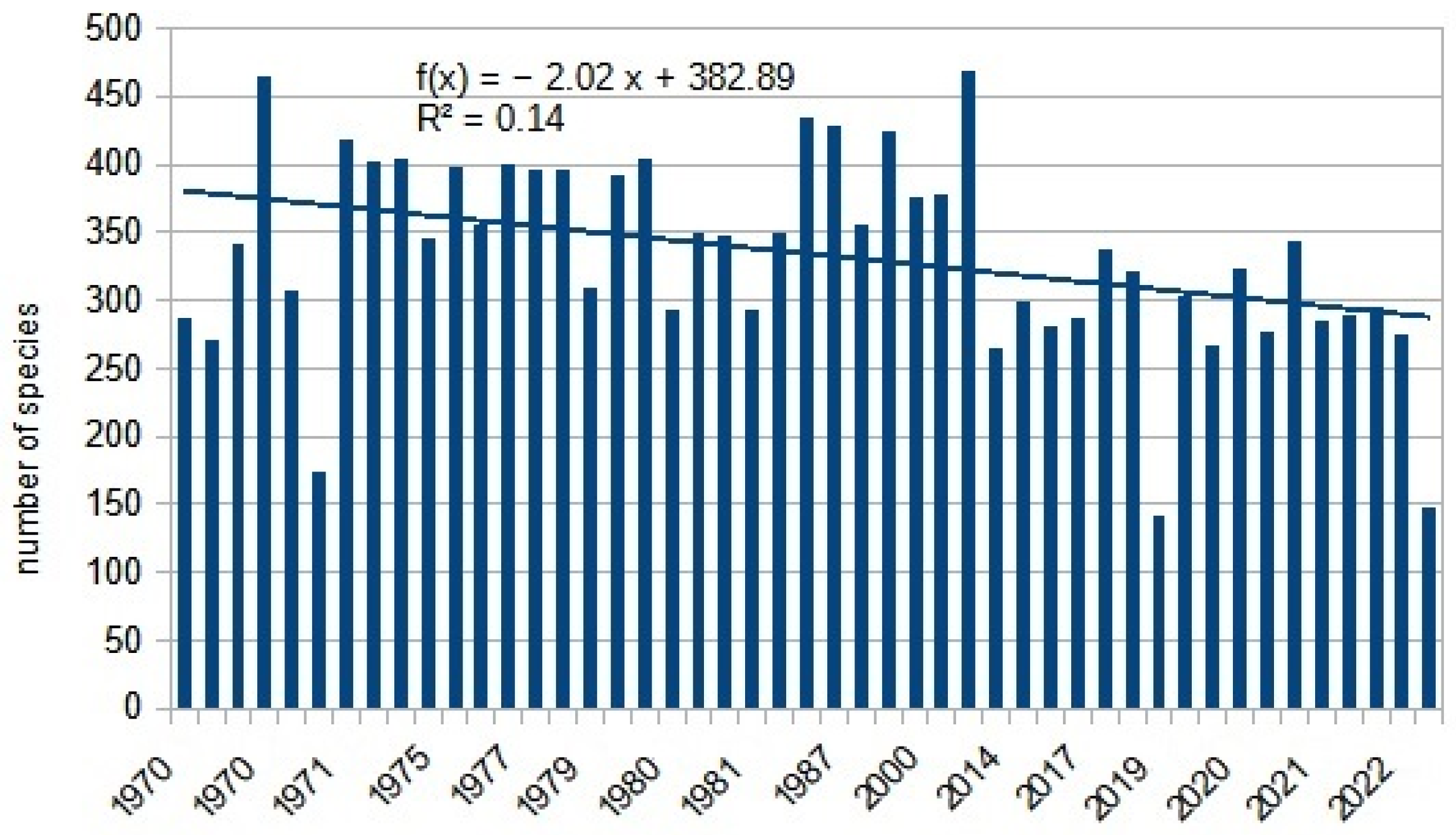 Ecologies 06 00016 g020 Ecologies 06 00016 g020