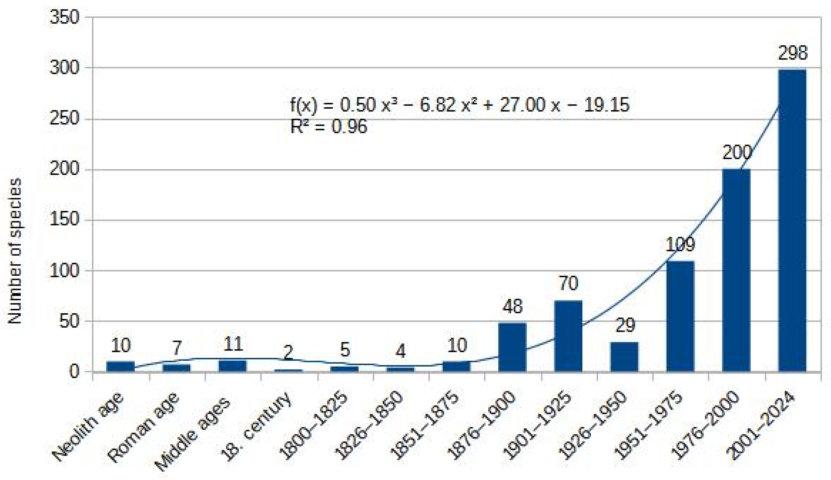 Ecologies 06 00016 g021 Ecologies 06 00016 g021