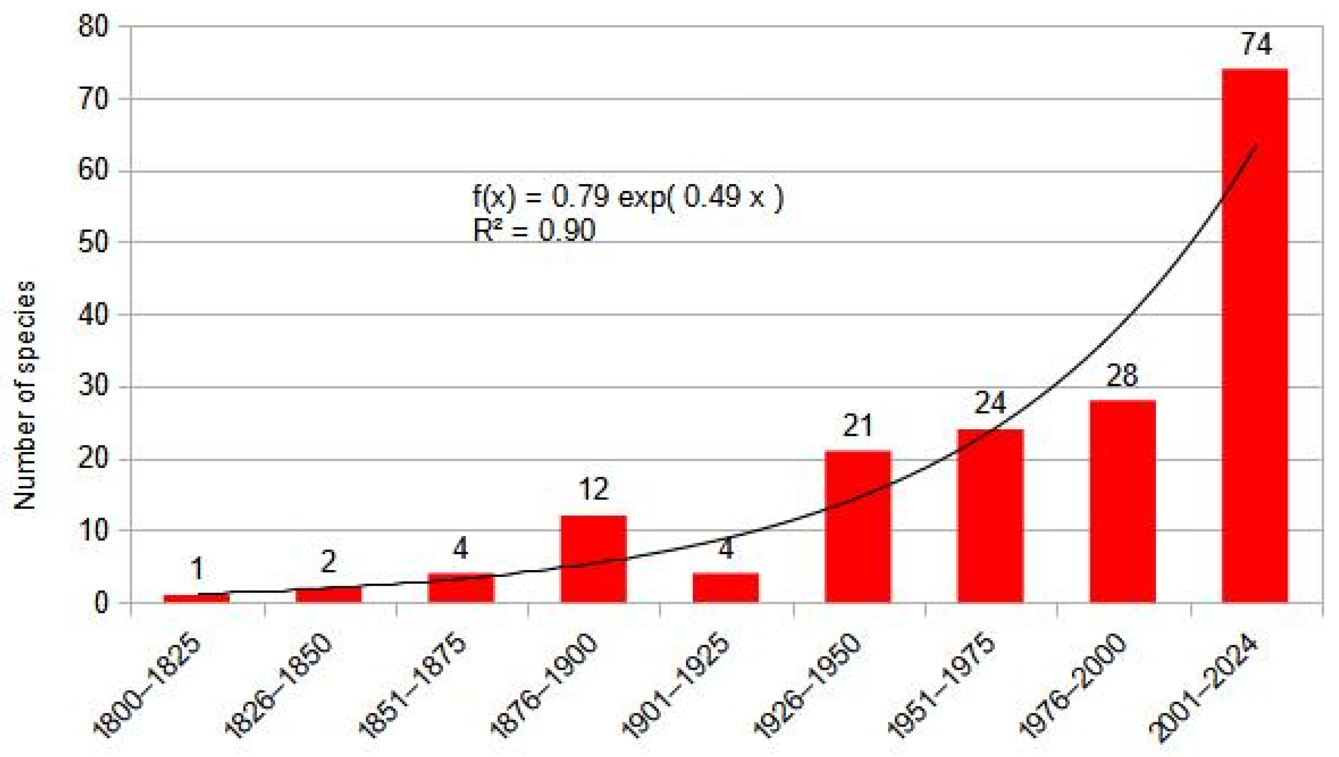 Ecologies 06 00016 g022 Ecologies 06 00016 g022