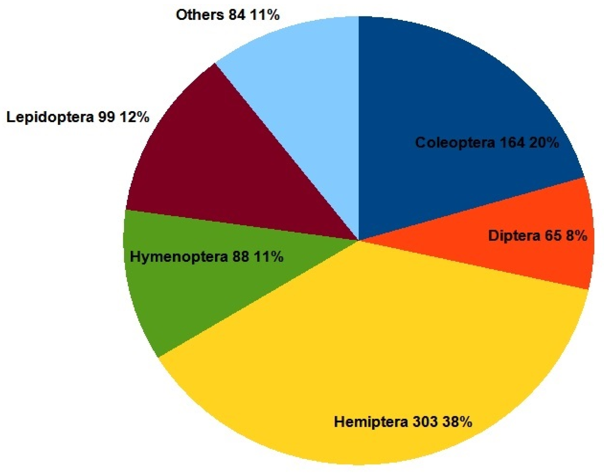 Ecologies 06 00016 g023 Ecologies 06 00016 g023