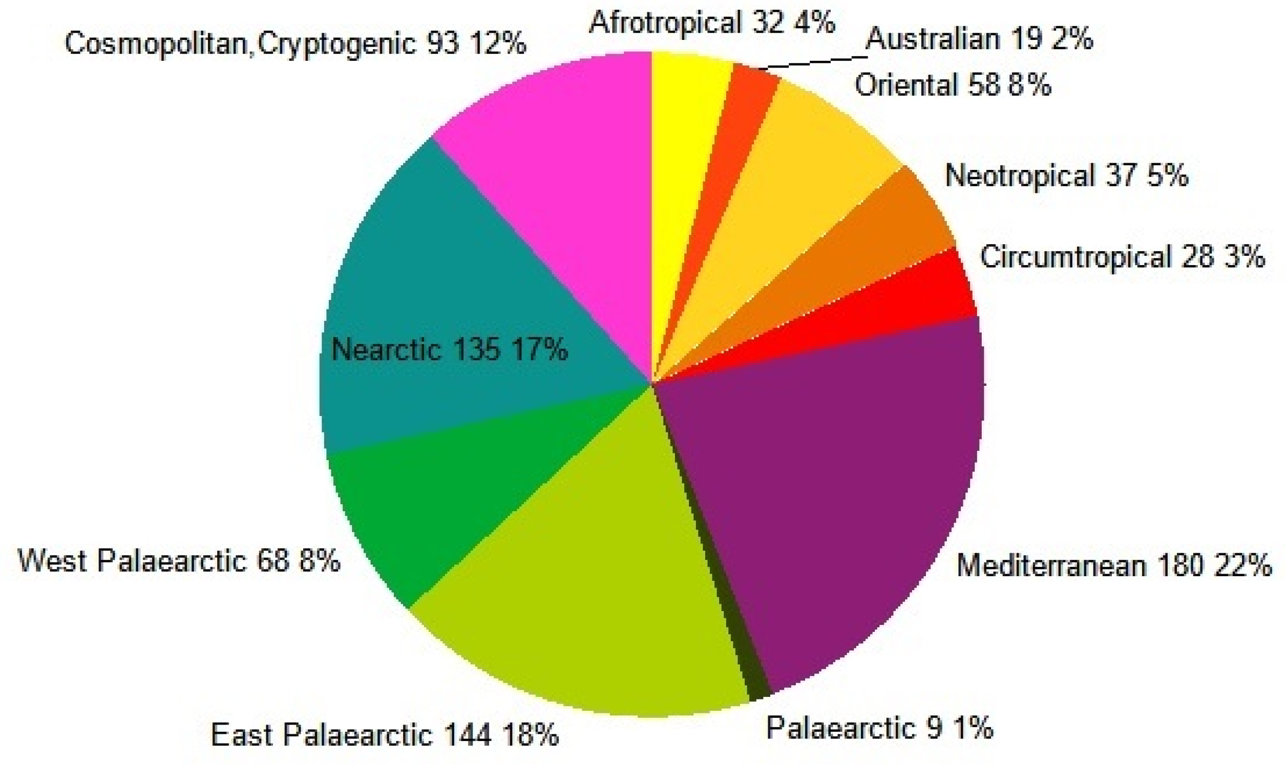 Ecologies 06 00016 g024 Ecologies 06 00016 g024