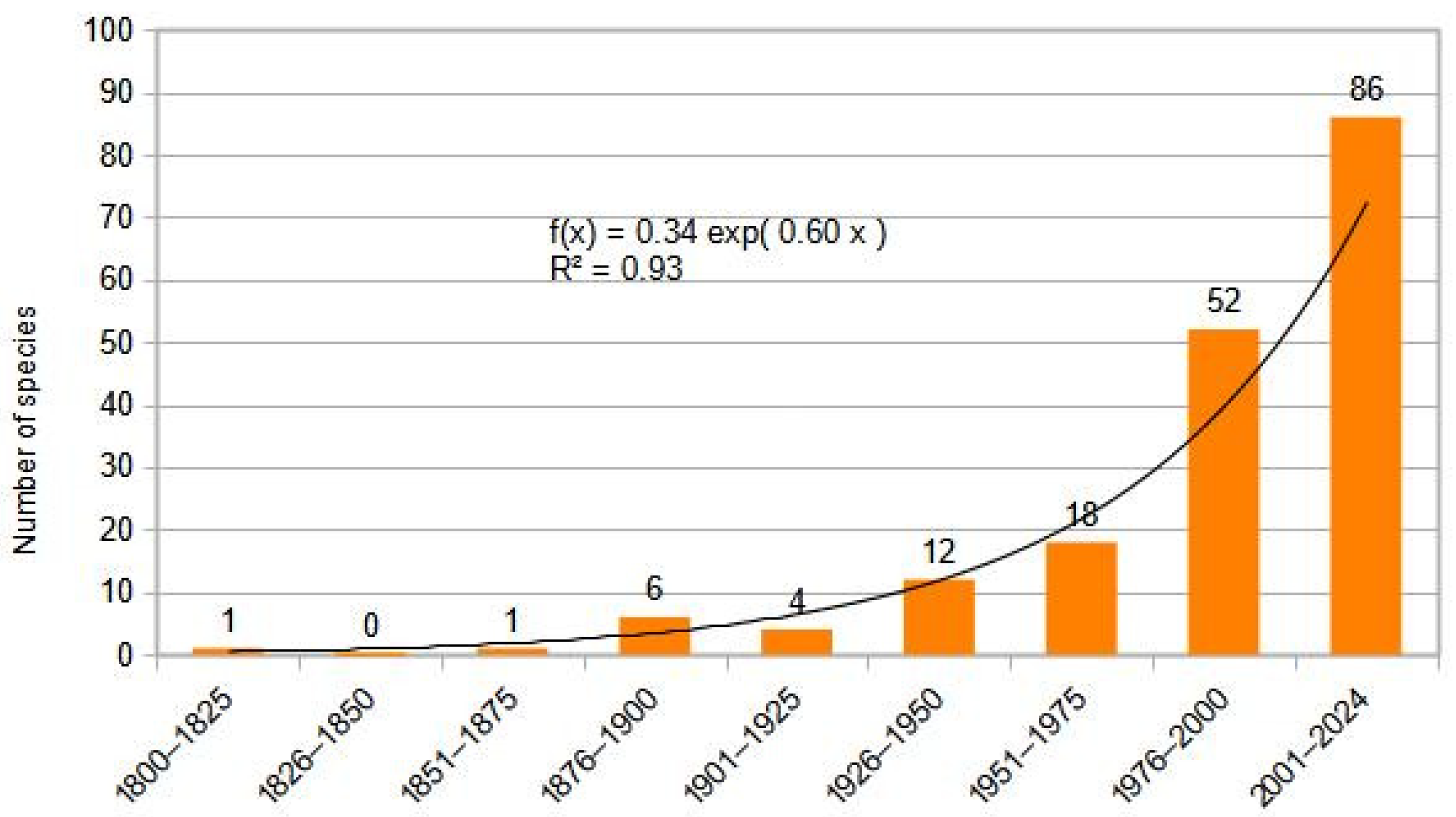Ecologies 06 00016 g026 Ecologies 06 00016 g026