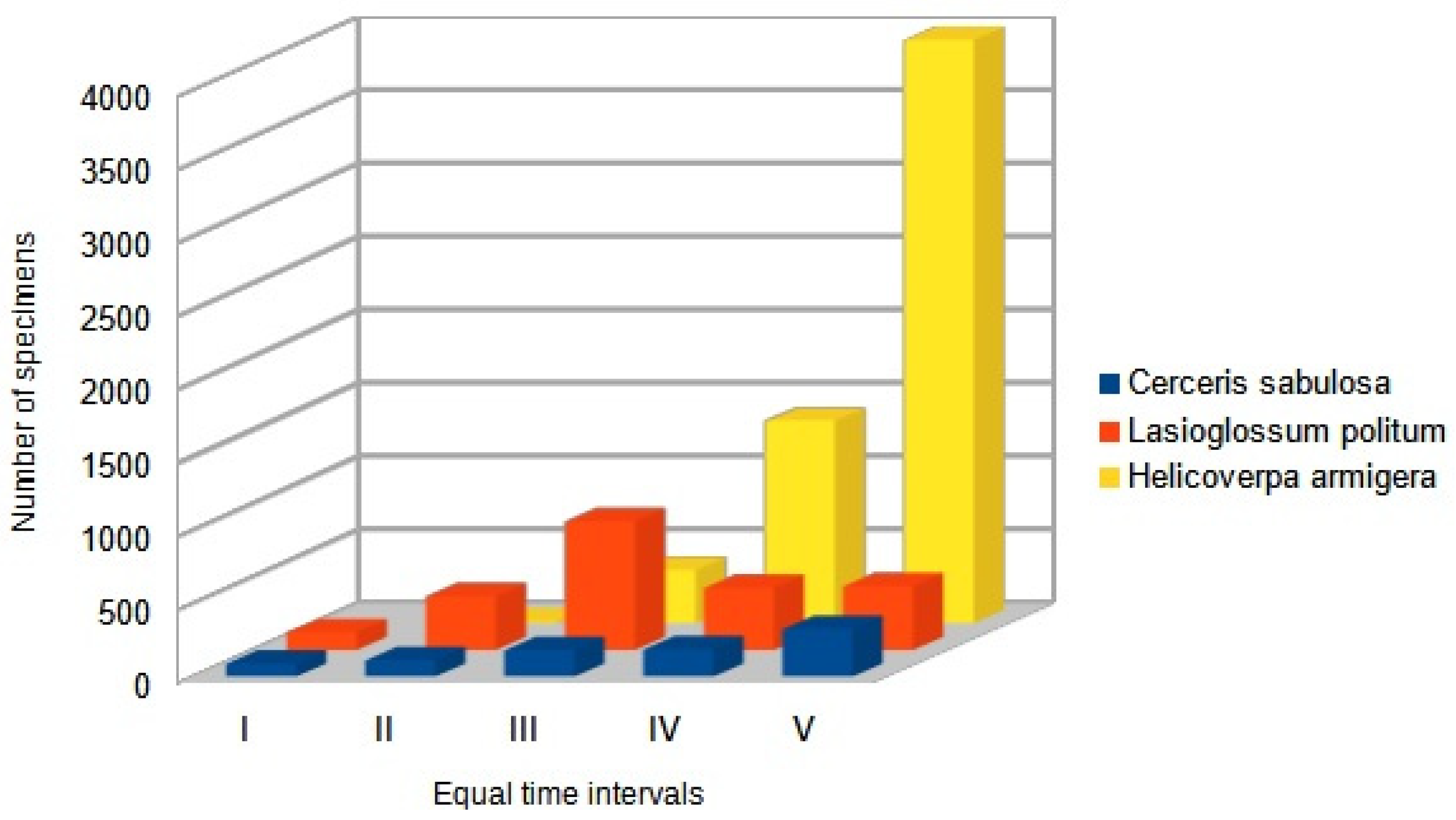 Ecologies 06 00016 g029 Ecologies 06 00016 g029