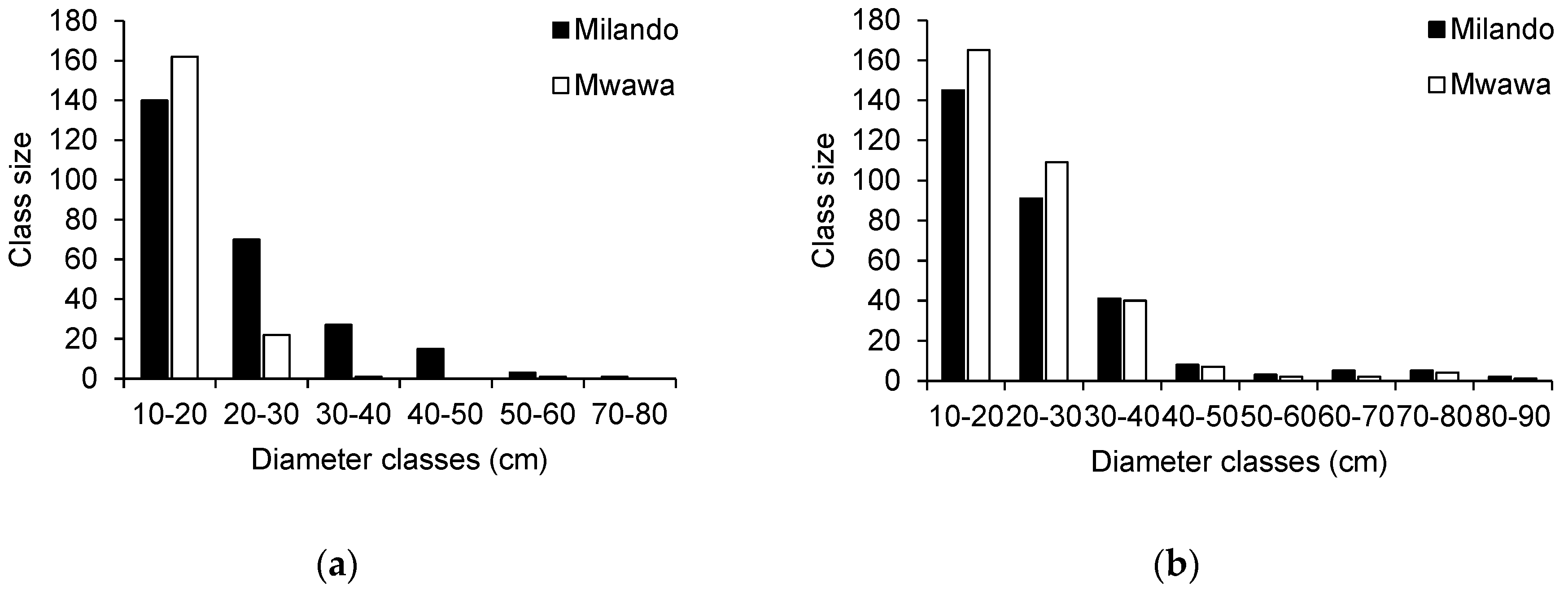 Ecologies 06 00017 g002 Ecologies 06 00017 g002