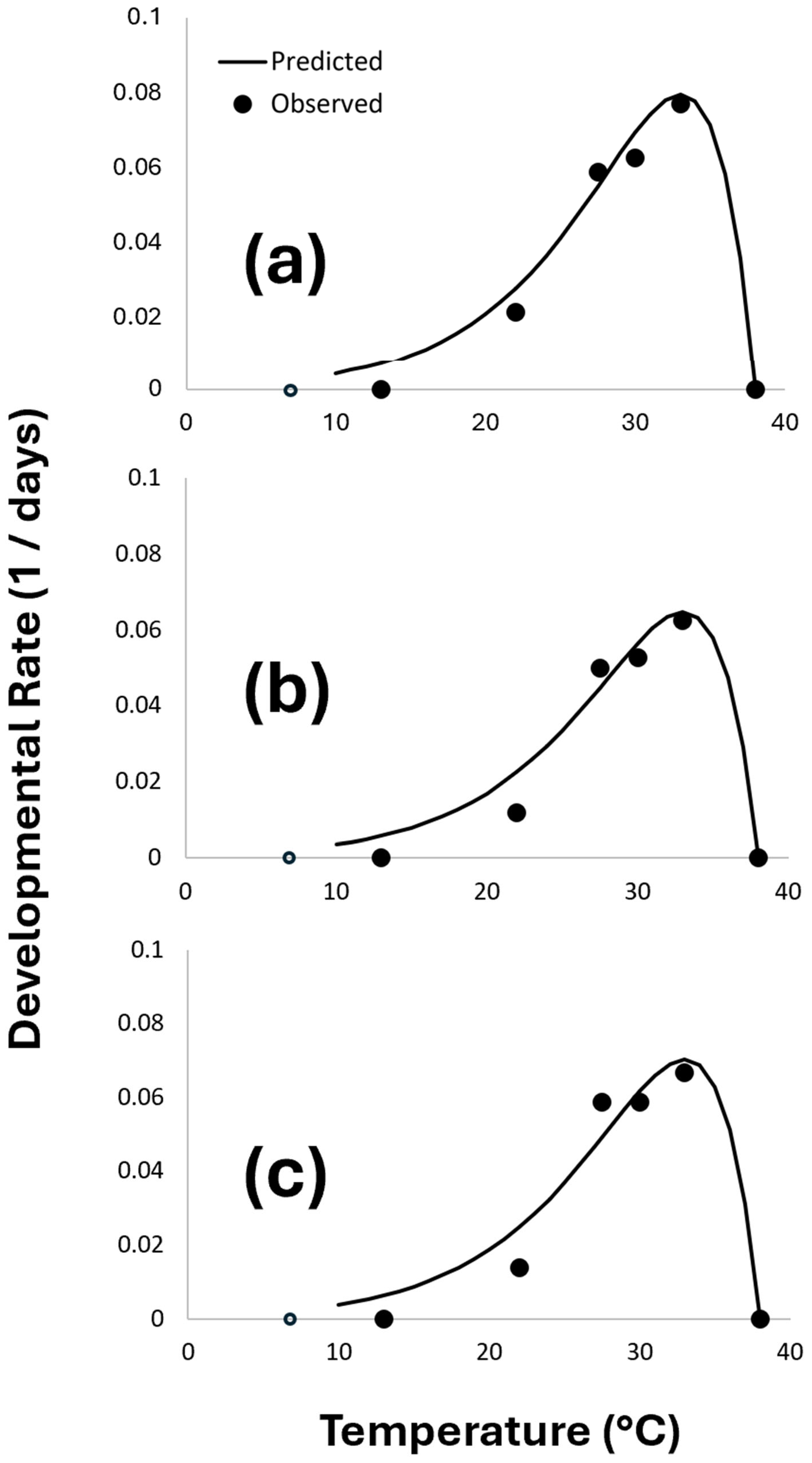 Ecologies 06 00020 g002