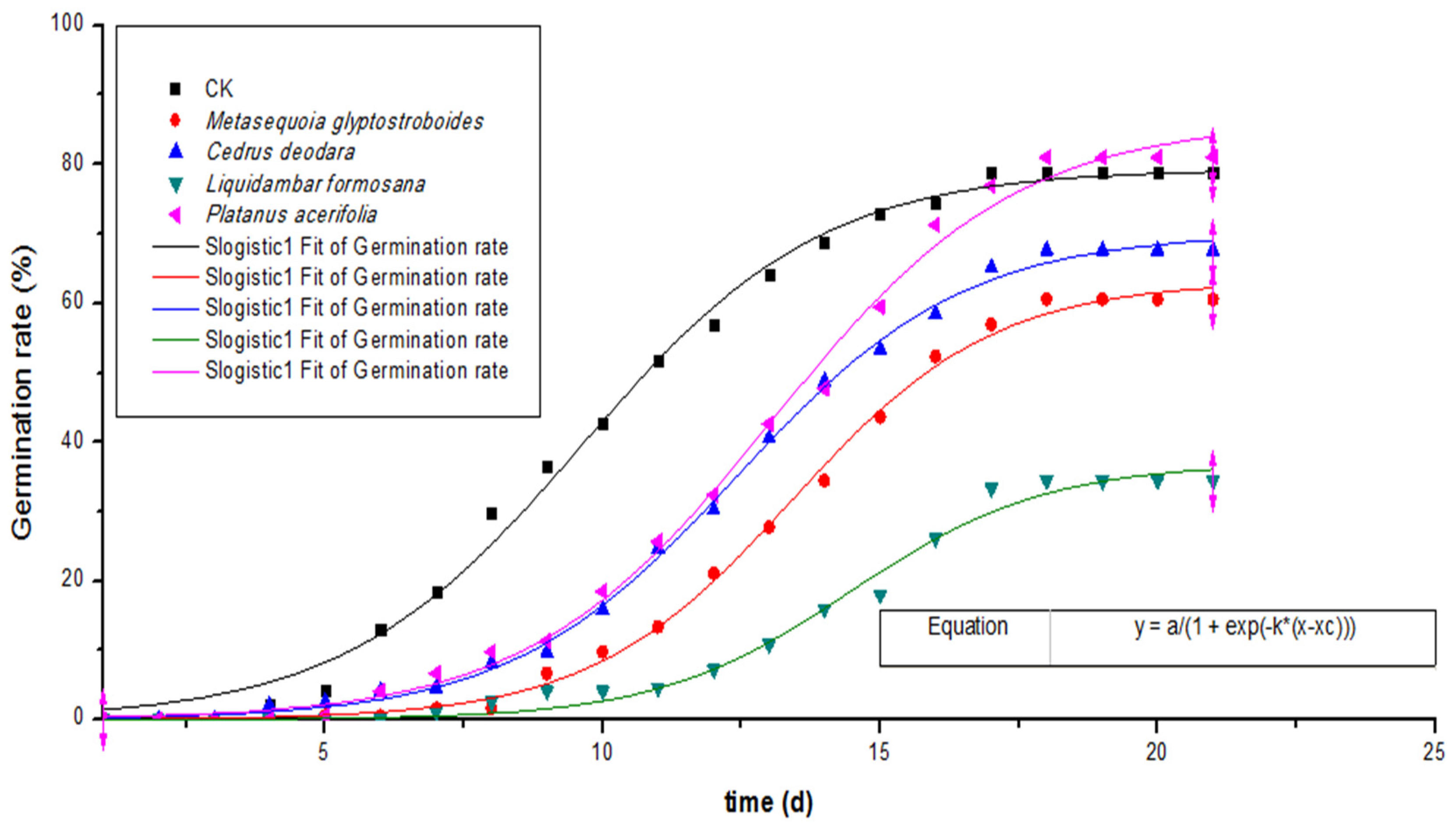 Ecologies 06 00021 g001