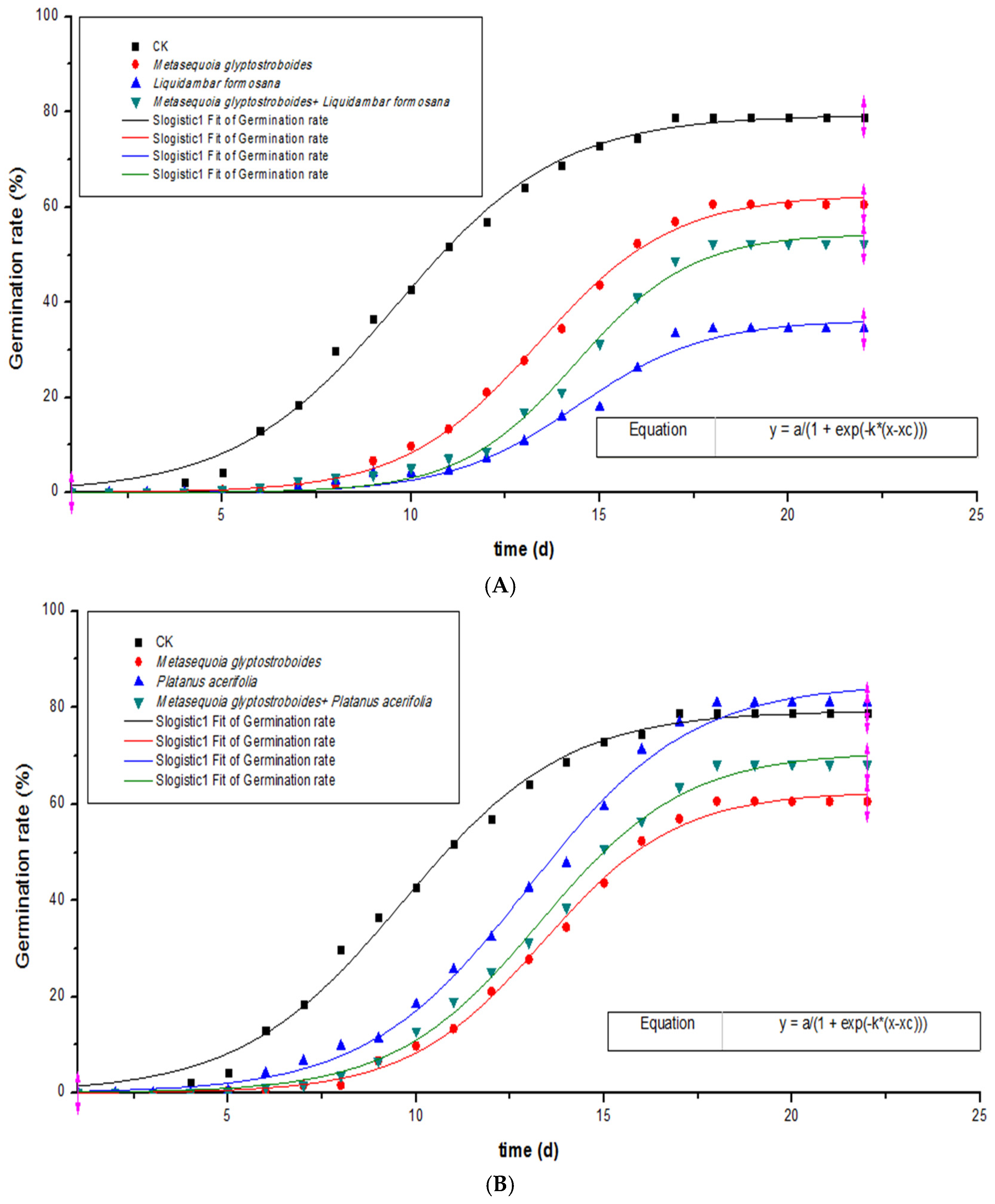 Ecologies 06 00021 g002a