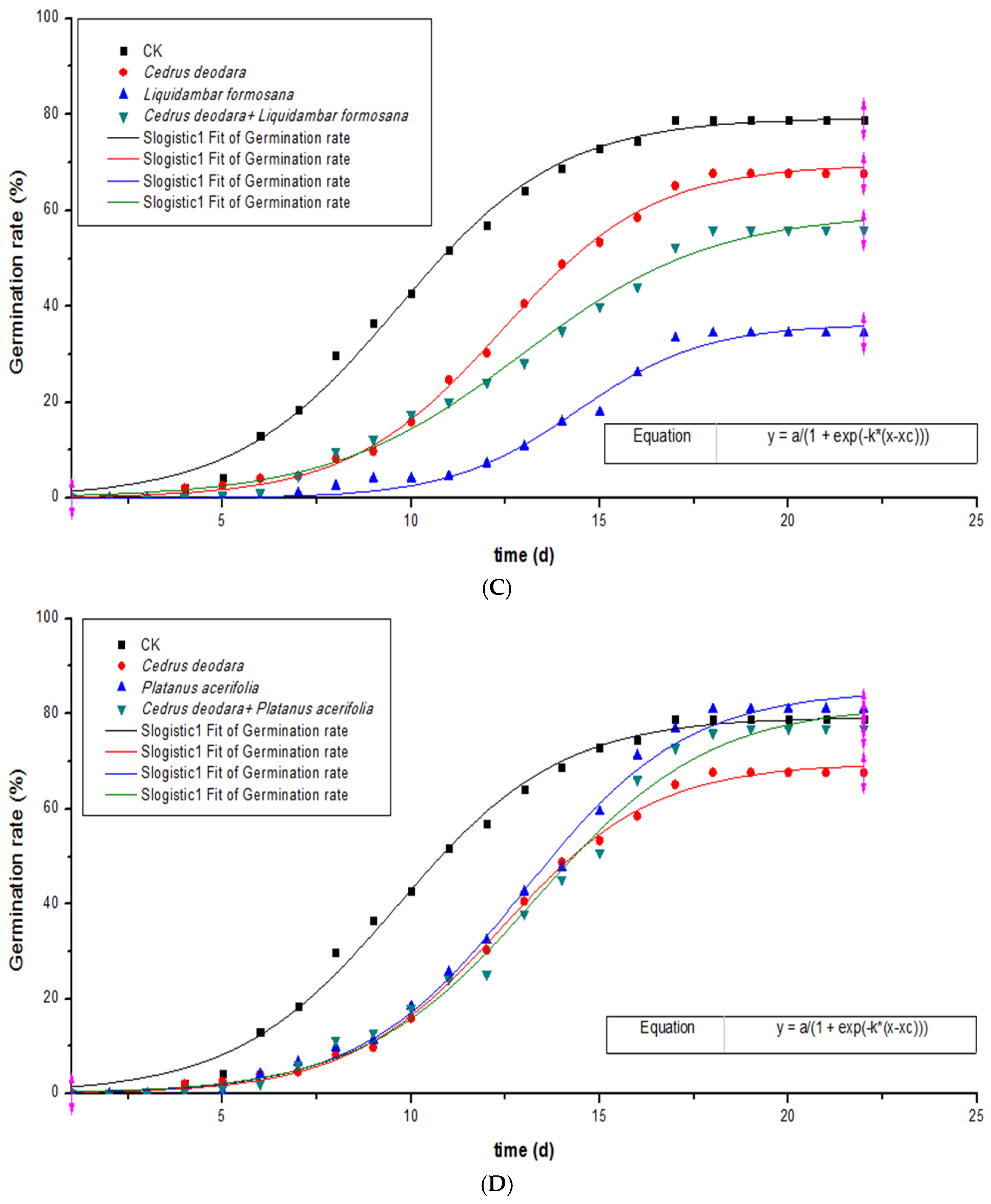 Ecologies 06 00021 g002b