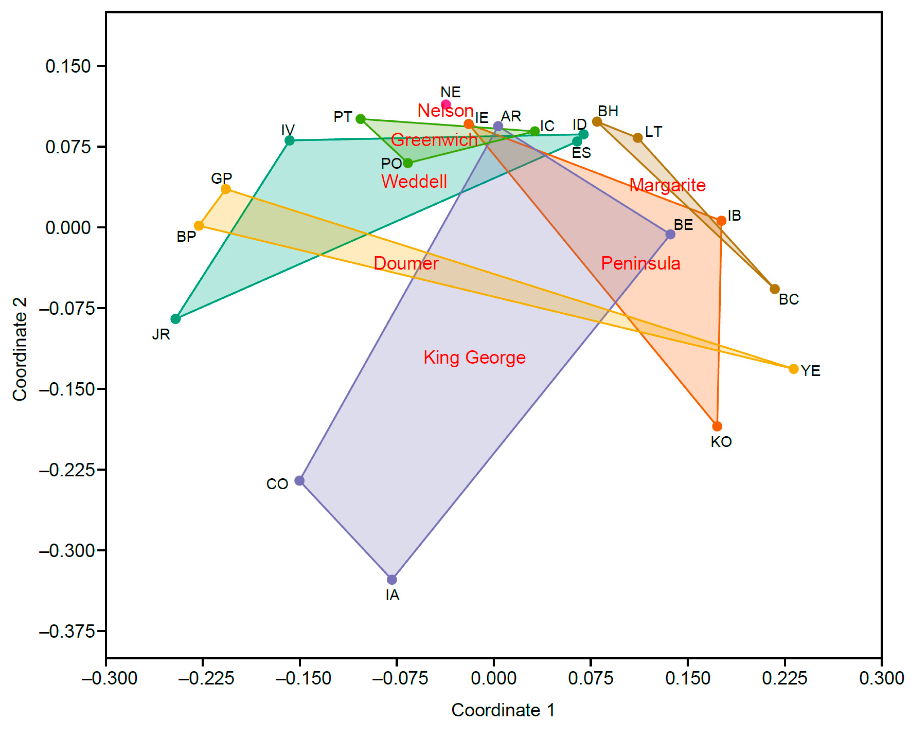 Ecologies 06 00023 g003