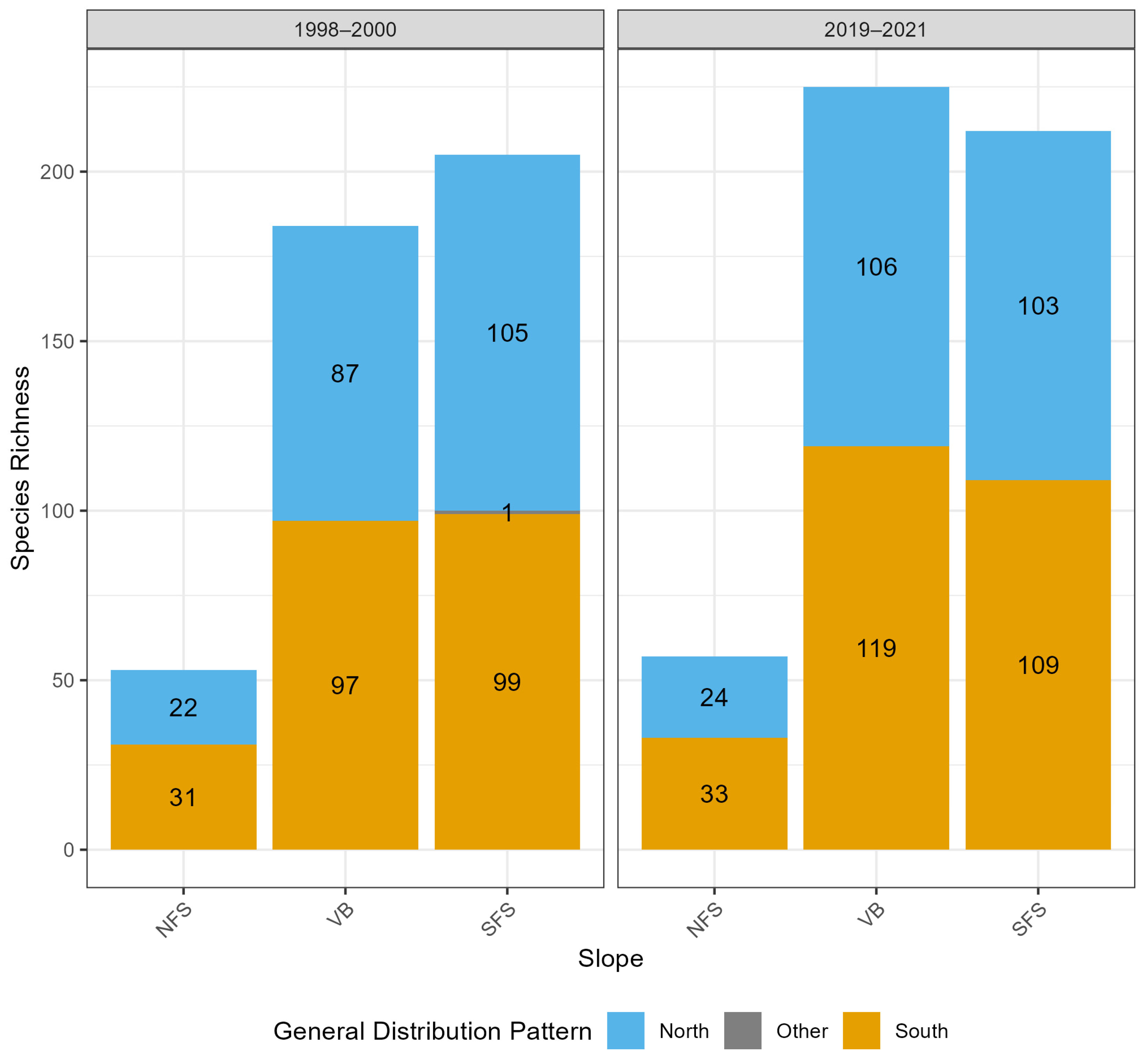 Ecologies 06 00024 g003